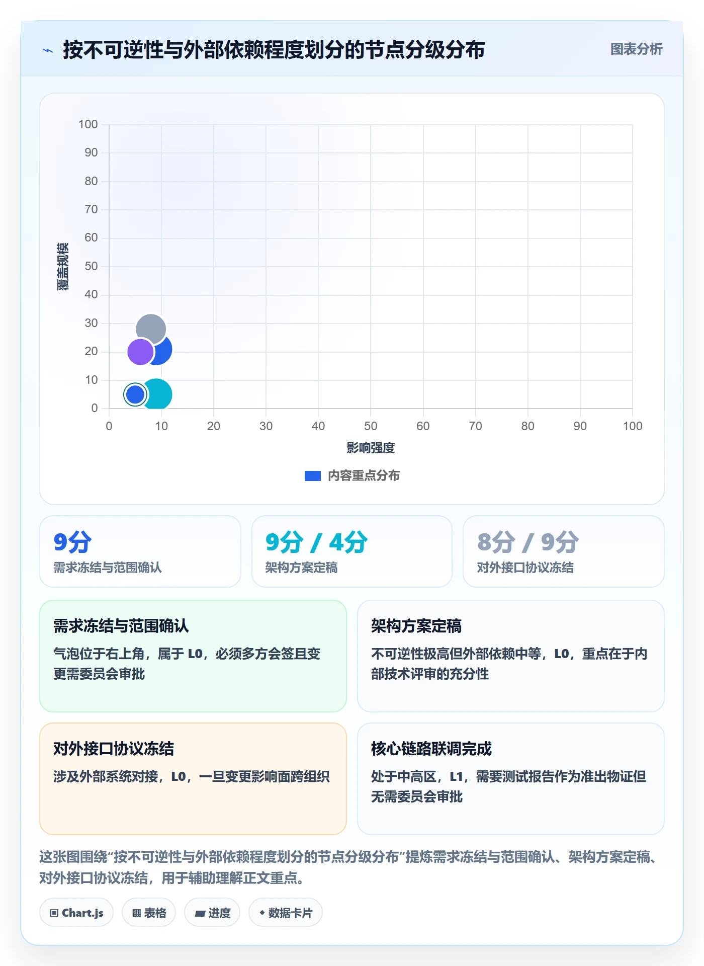 关键节点管理方法大全:项目成员里程碑流程优化落地清单
