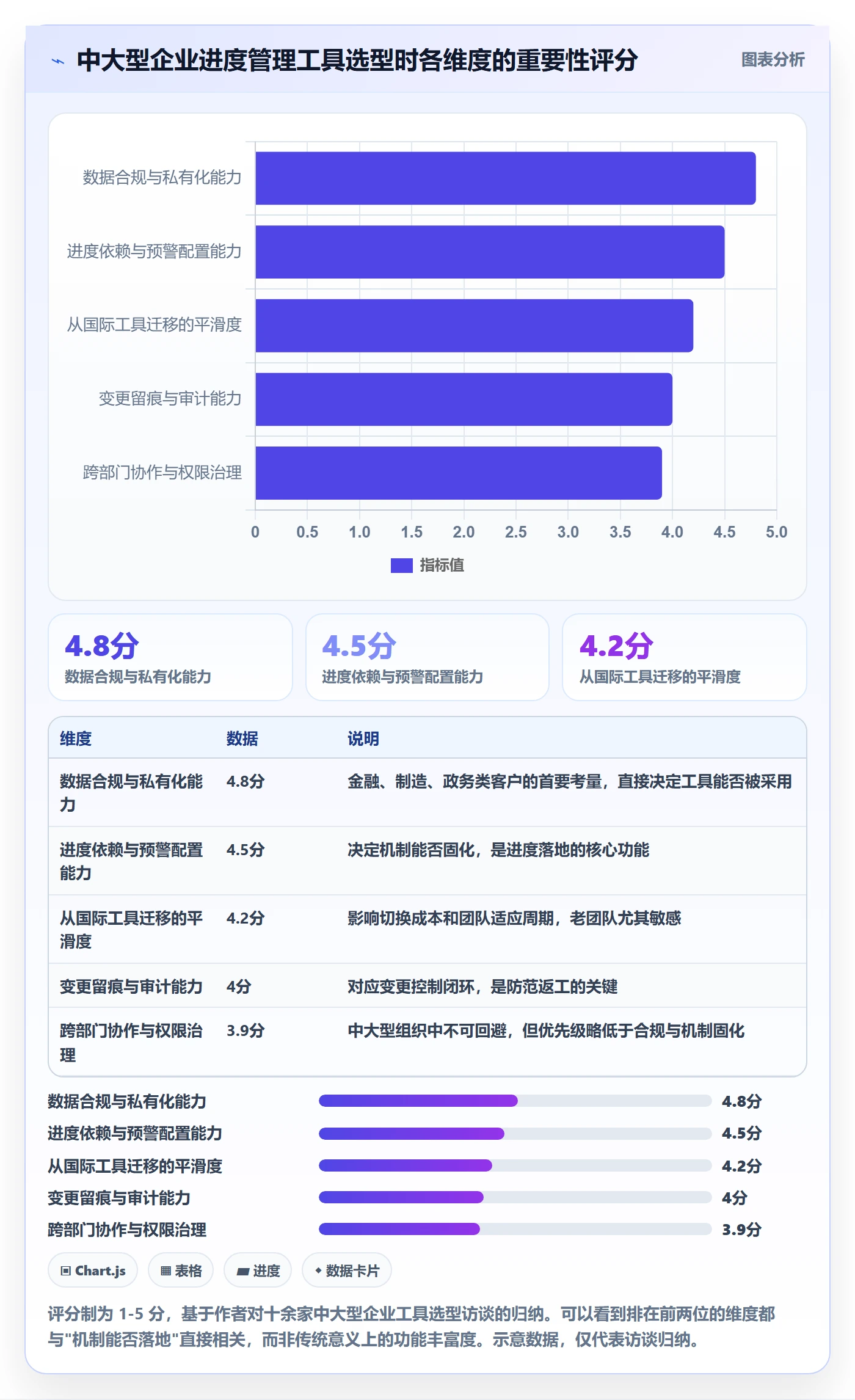 任务进度落地方案：项目经理开展进度管理的最佳实践案例解析