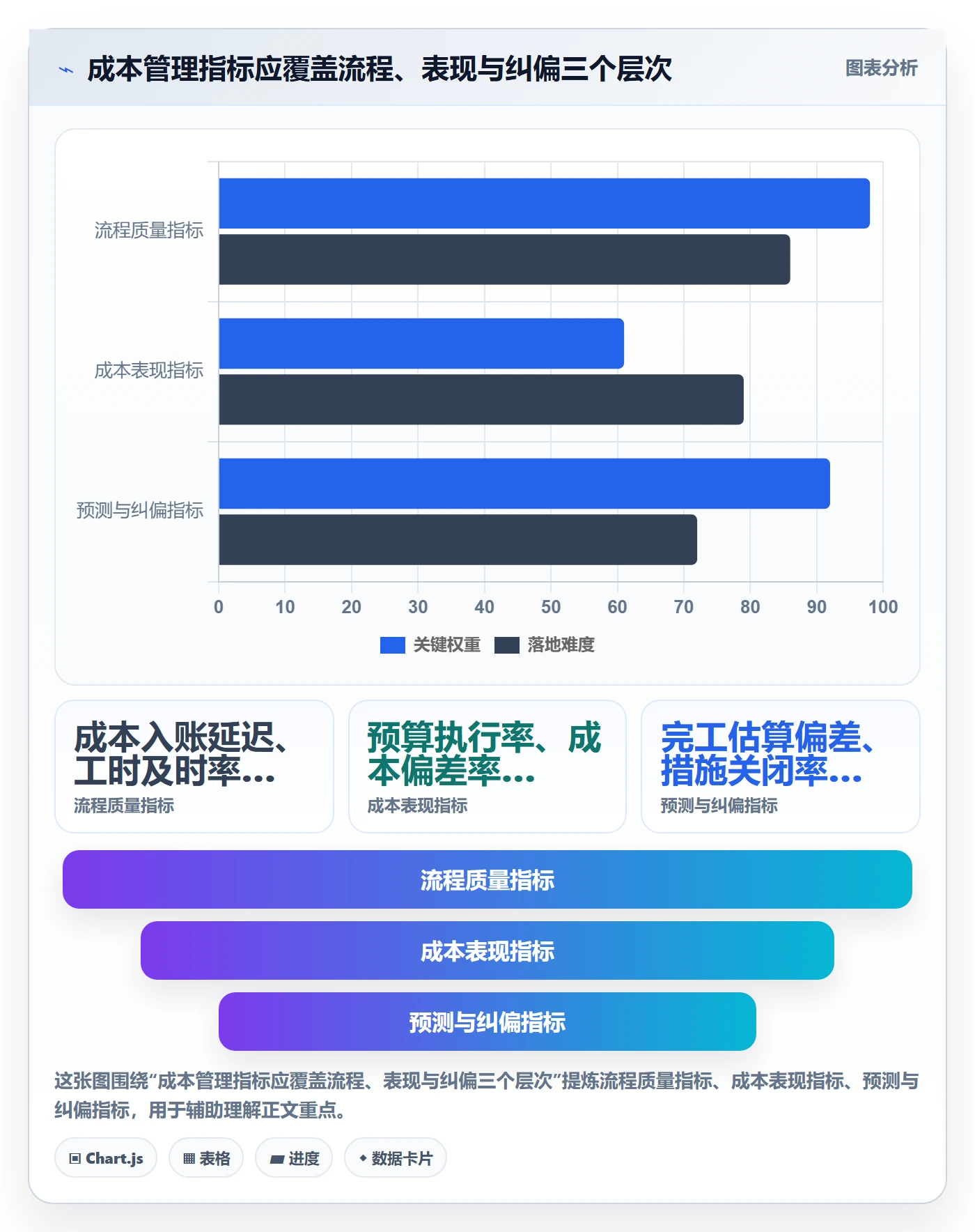 实际成本流程与规范：项目经理成本管理流程优化关键指标