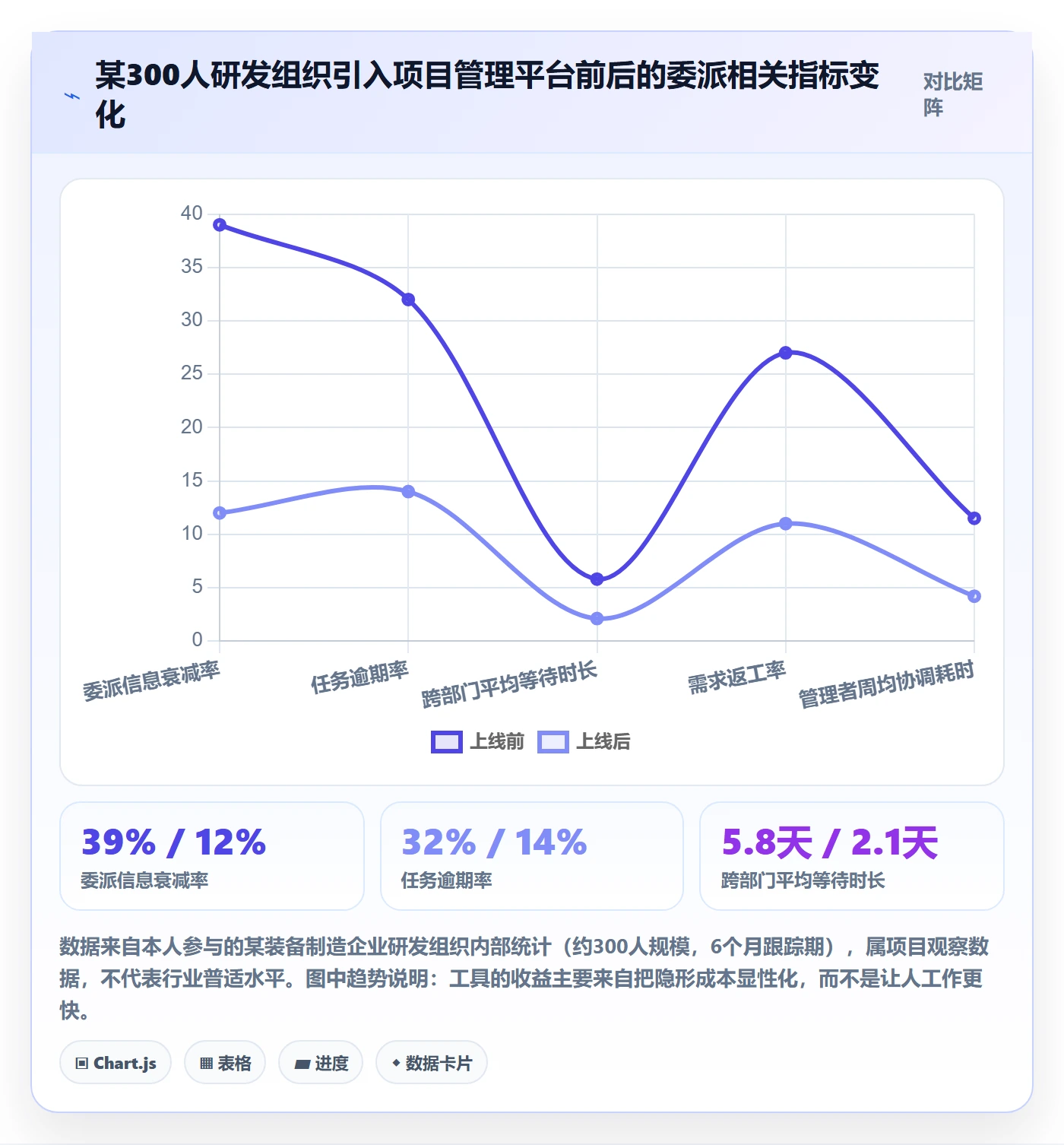 任务分派委派全流程：企业管理者风险控制与一文讲清