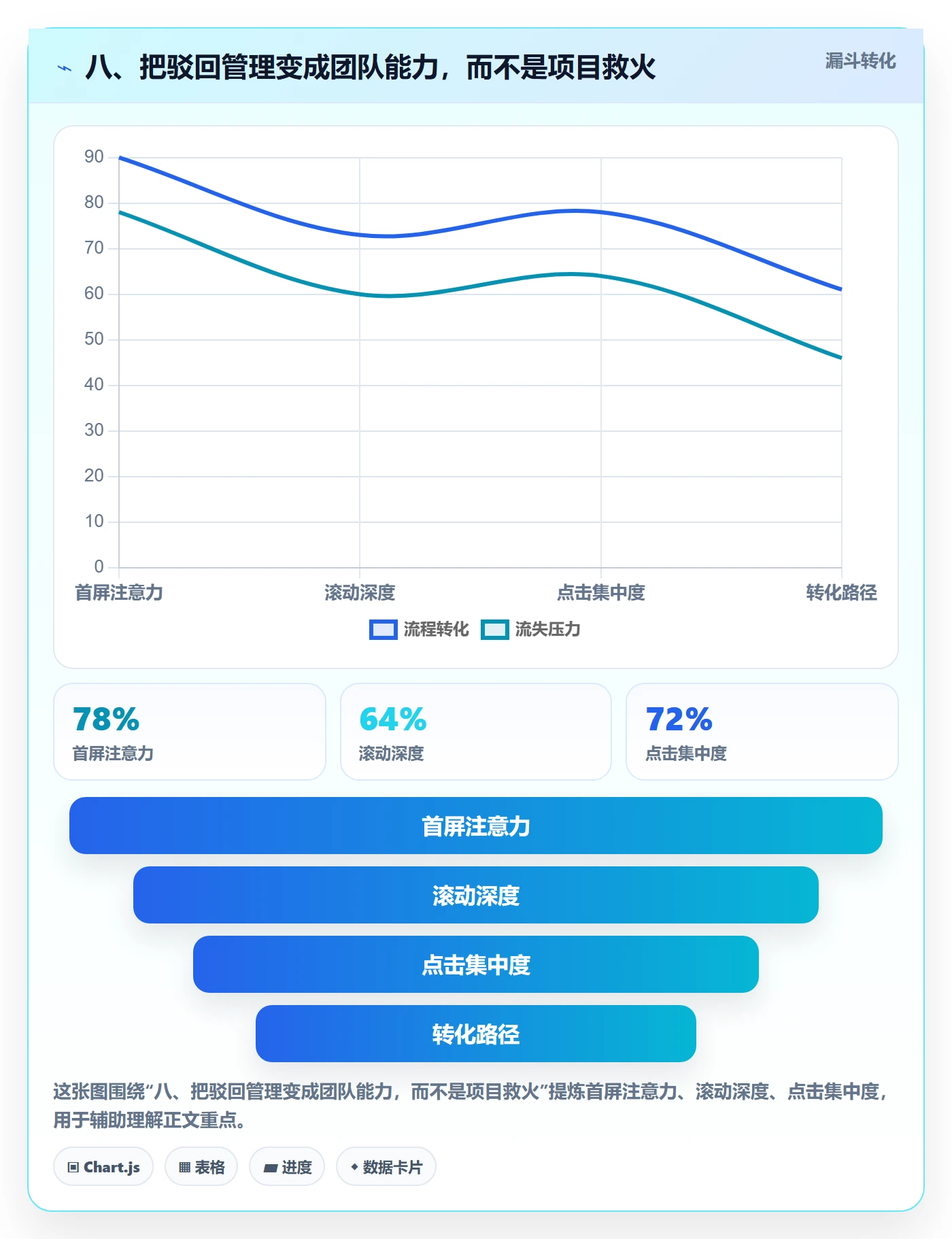 八、把驳回管理变成团队能力,而不是项目救火