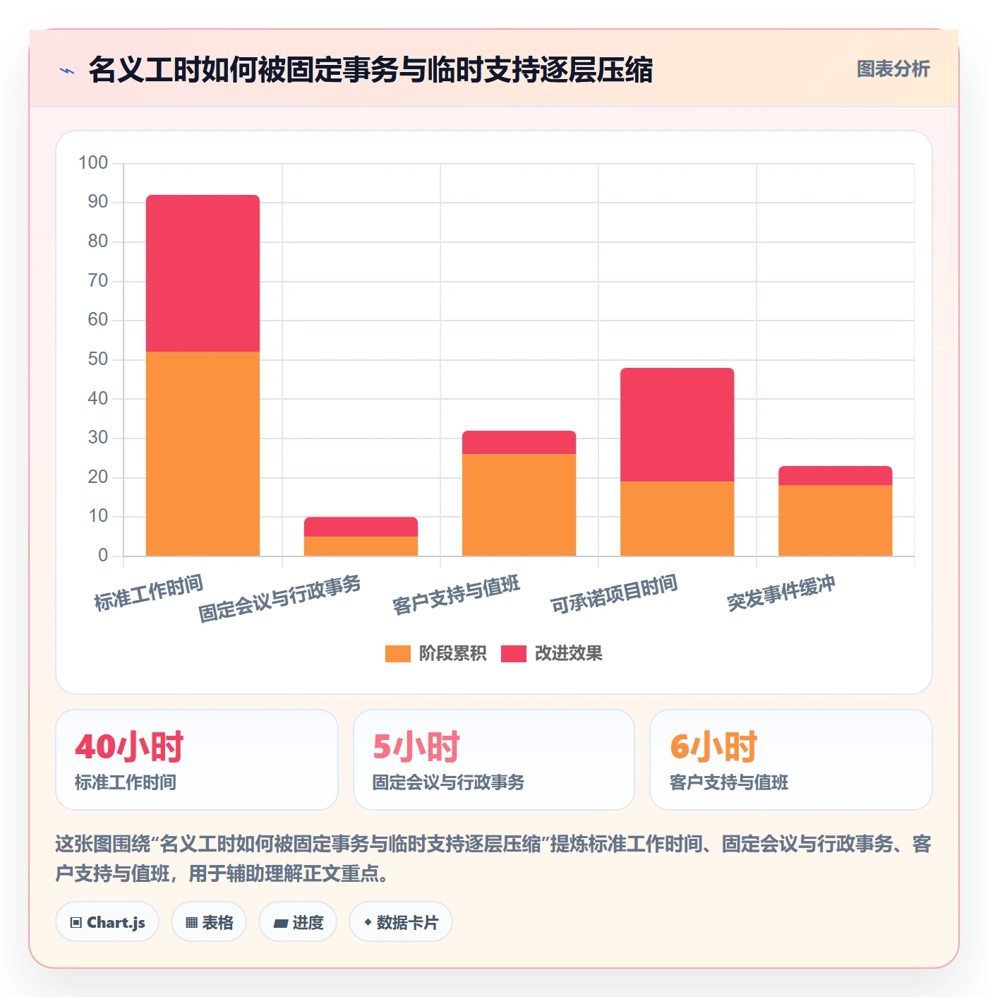 产能落地方案:项目经理开展资源负载的制度设计案例解析