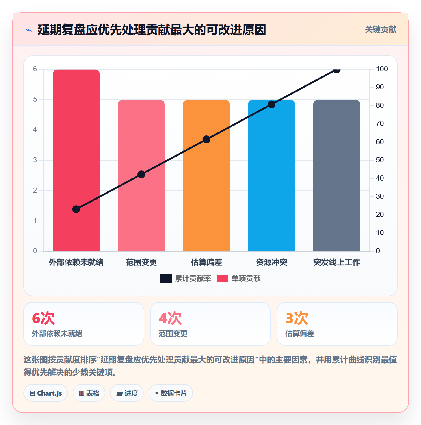 需求排期流程与规范：管理层需求排期协同管理关键指标