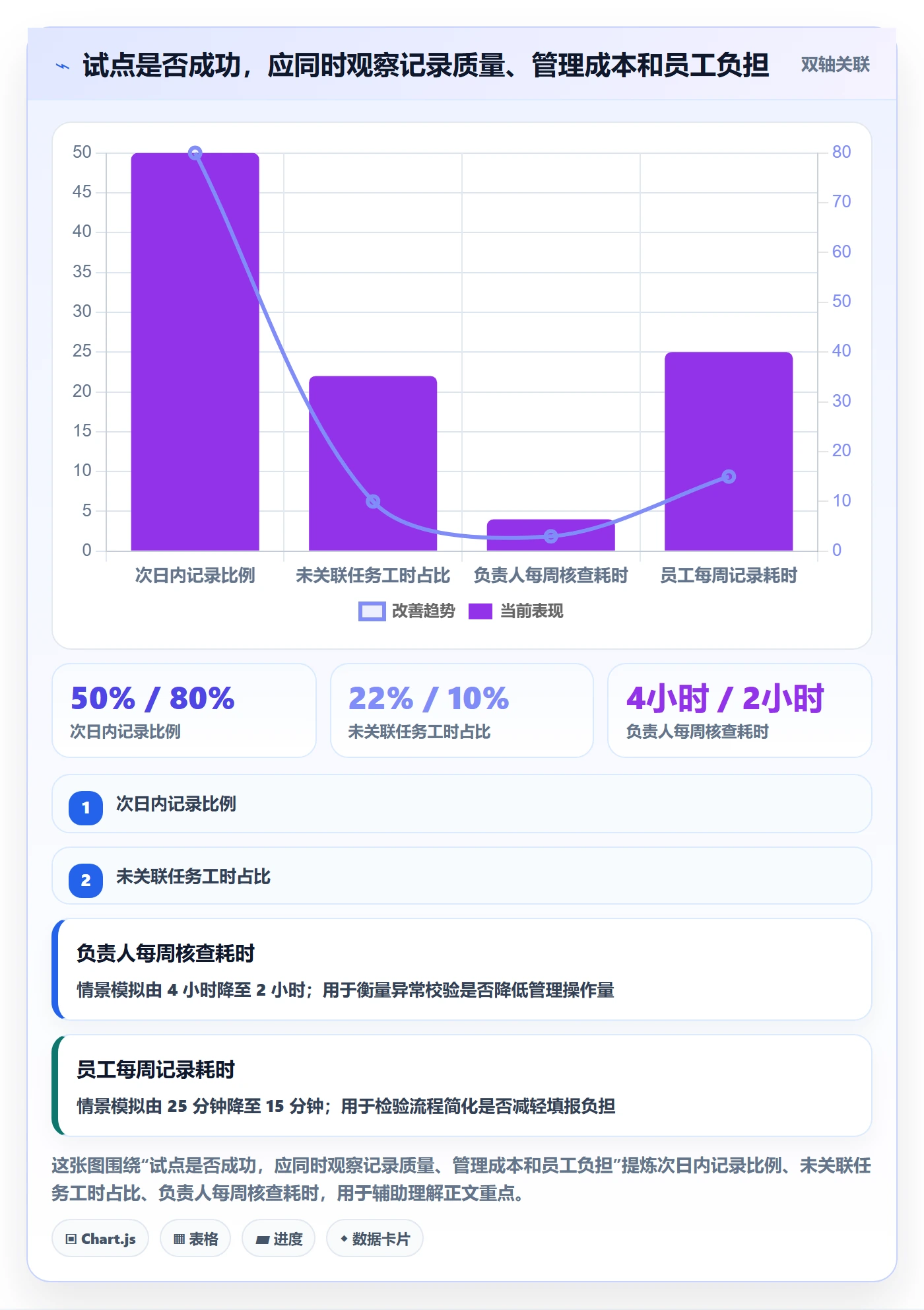 工时管理如何做好实际工时?企业管理者协同管理与操作步骤
