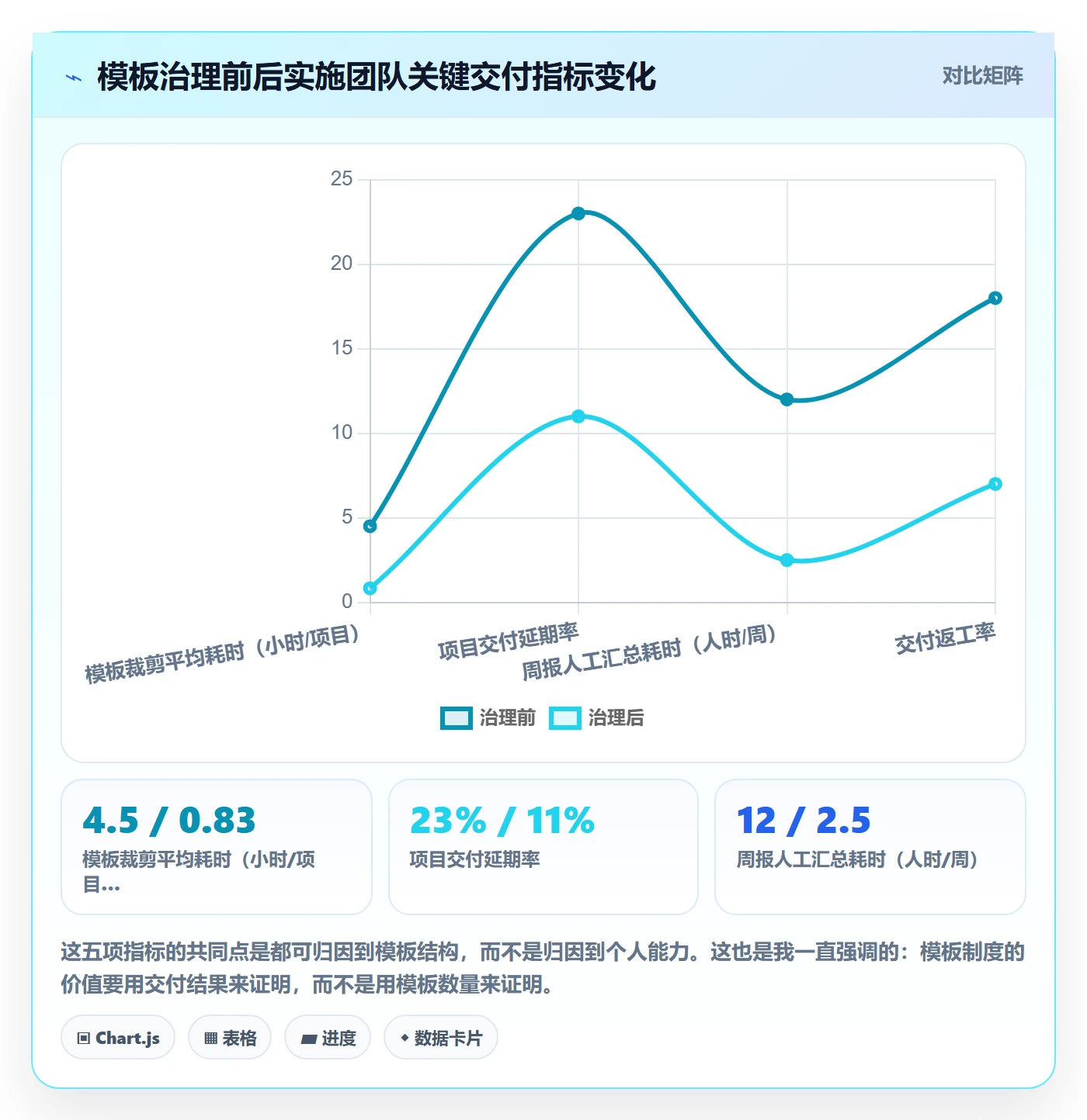 项目模板项目模板全流程:实施团队制度设计与一文讲清