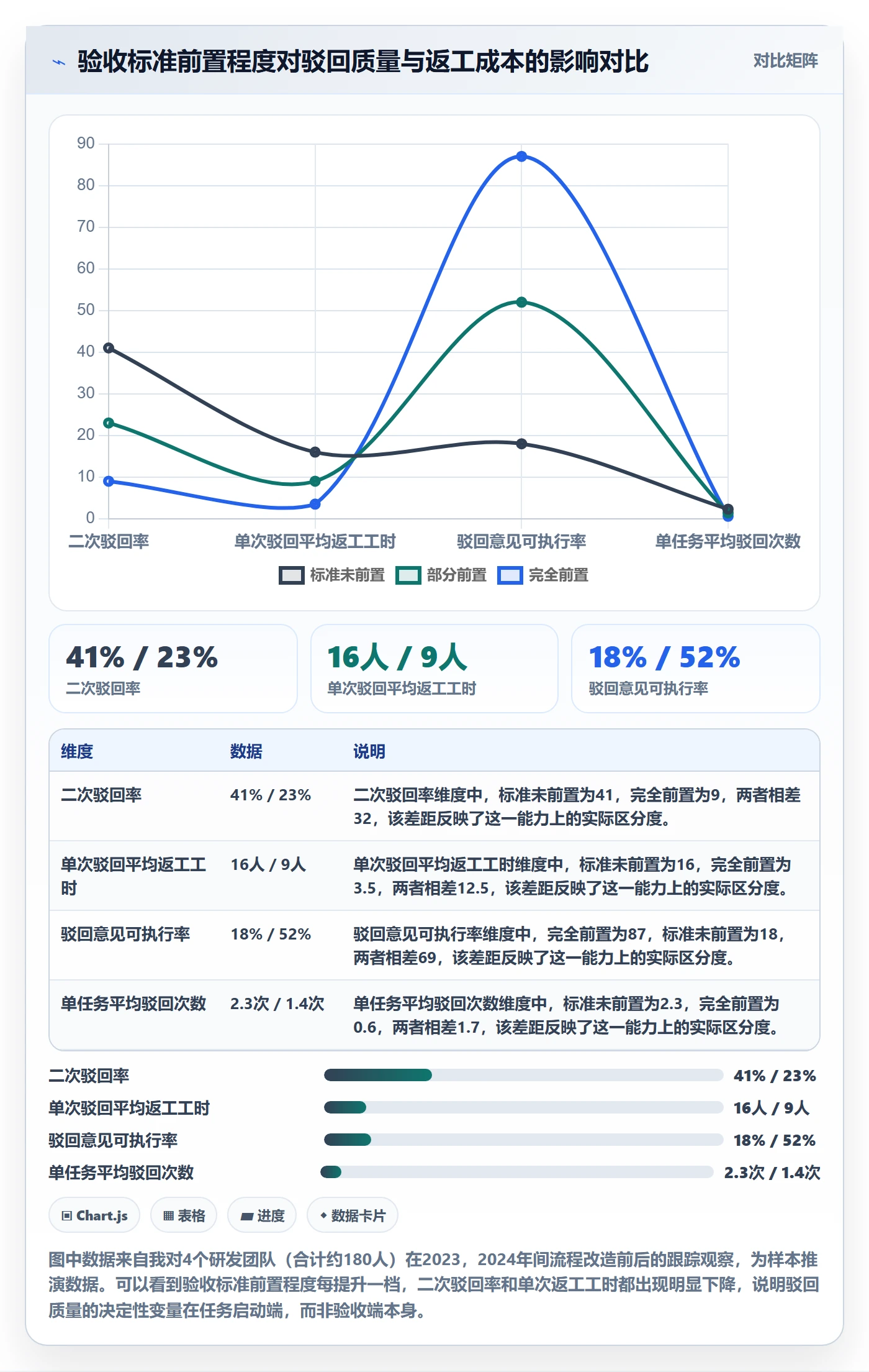驳回管理指南：研发团队如何做好任务验收，协同管理全流程