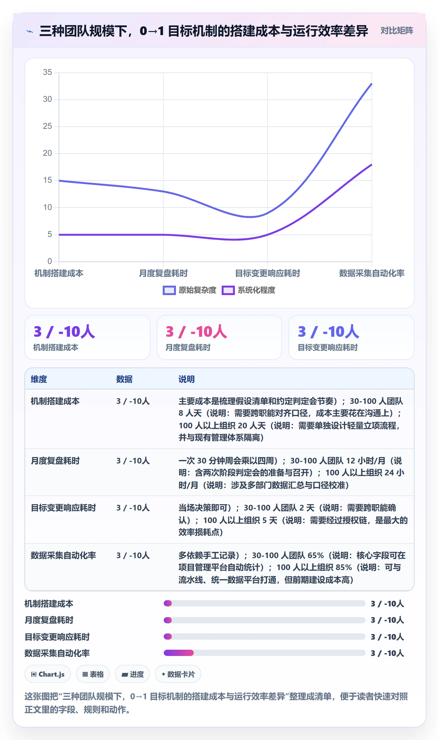 项目目标怎么做?研发团队数据分析:项目目标从0到1