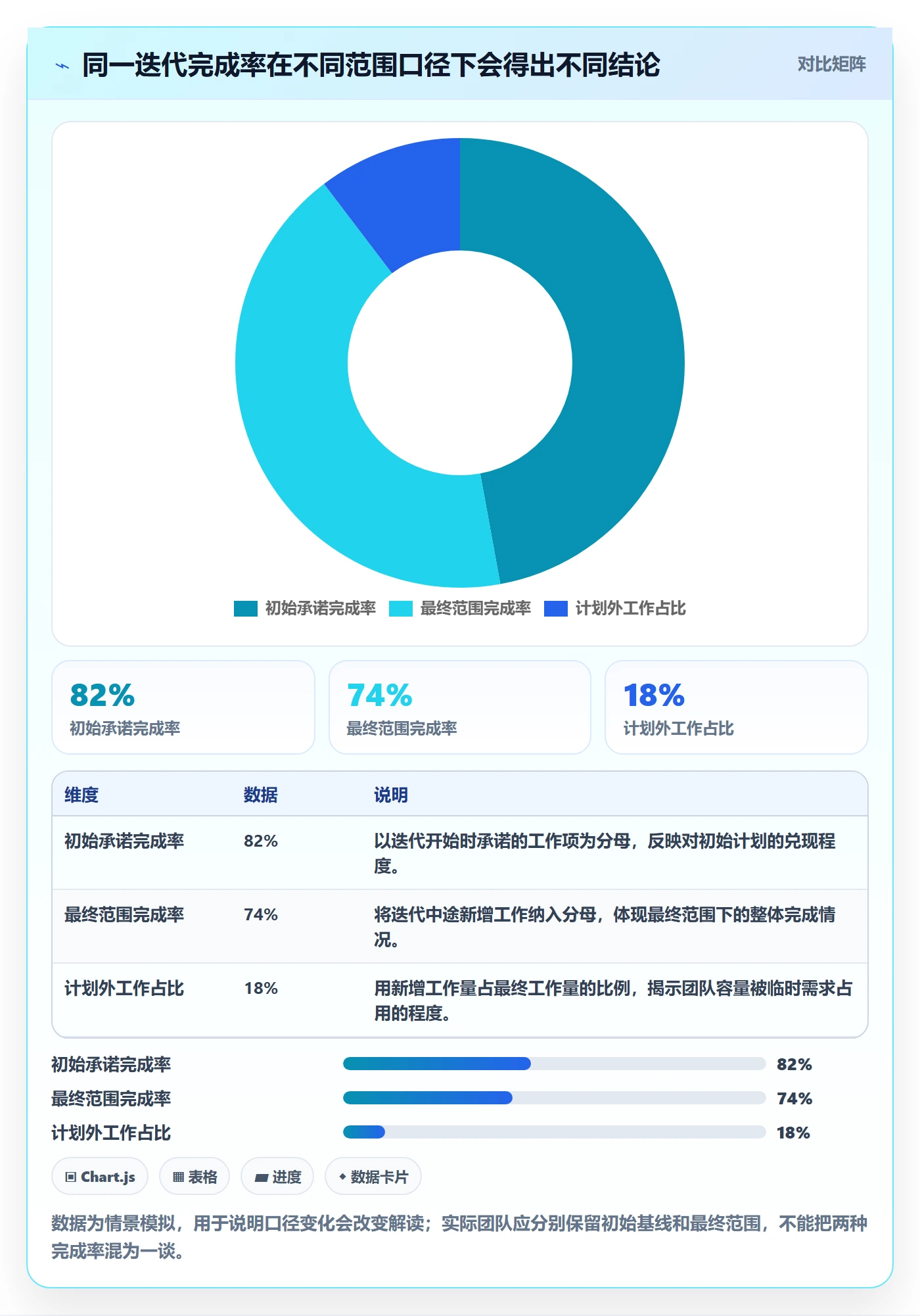 迭代进度流程与规范:项目成员迭代管理数据分析关键指标