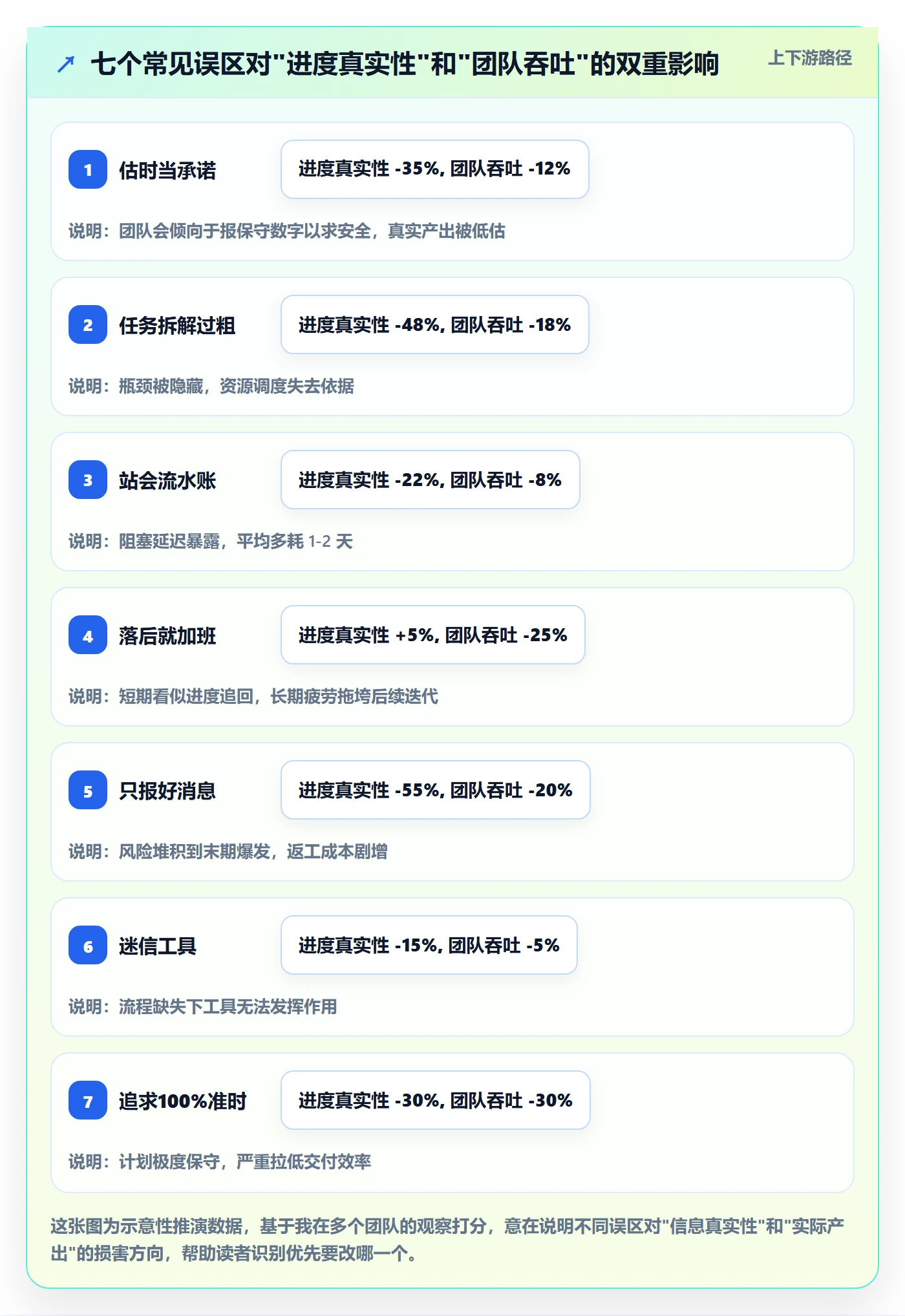 计划进度最佳实践:研发团队进度管理实操方法,常见问题