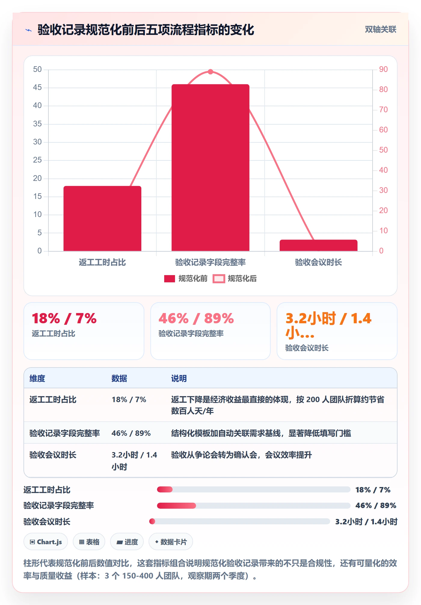 验收记录管理指南:管理层如何做好任务验收,风险控制全流程