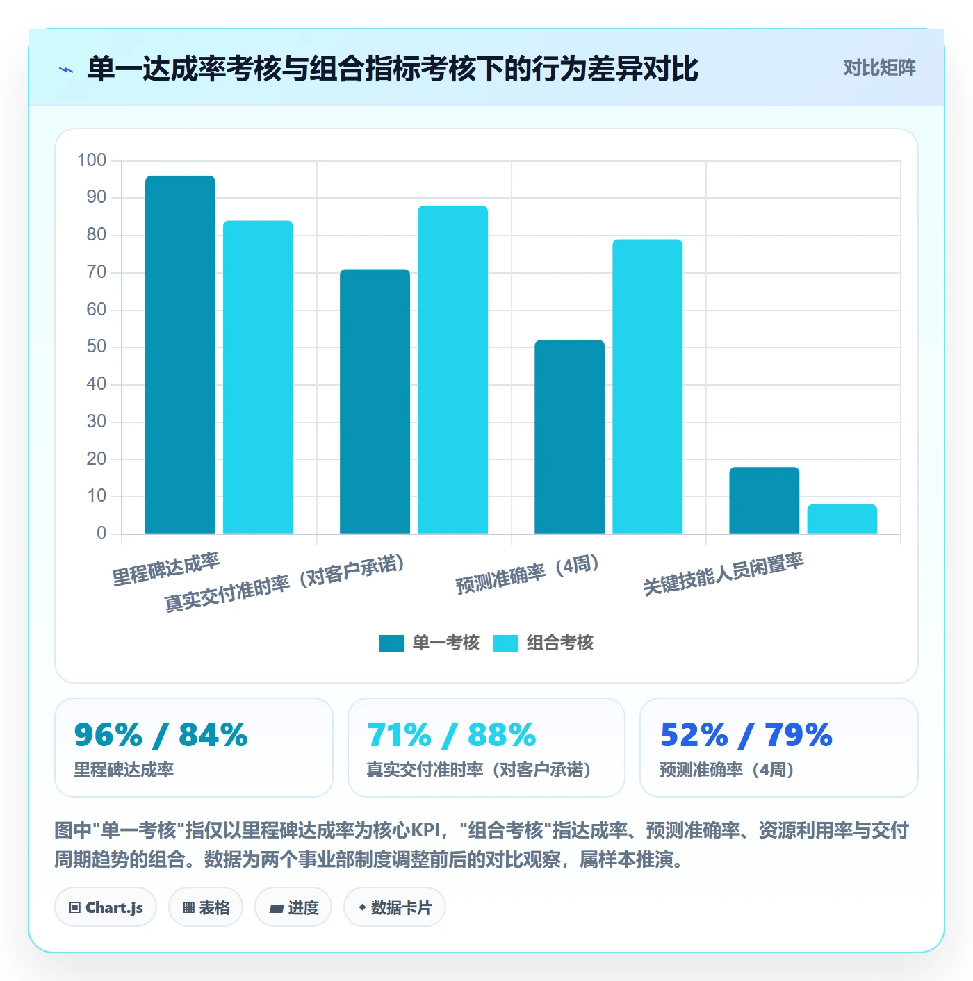 主计划管理指南:PMO如何做好项目规划,流程优化全流程