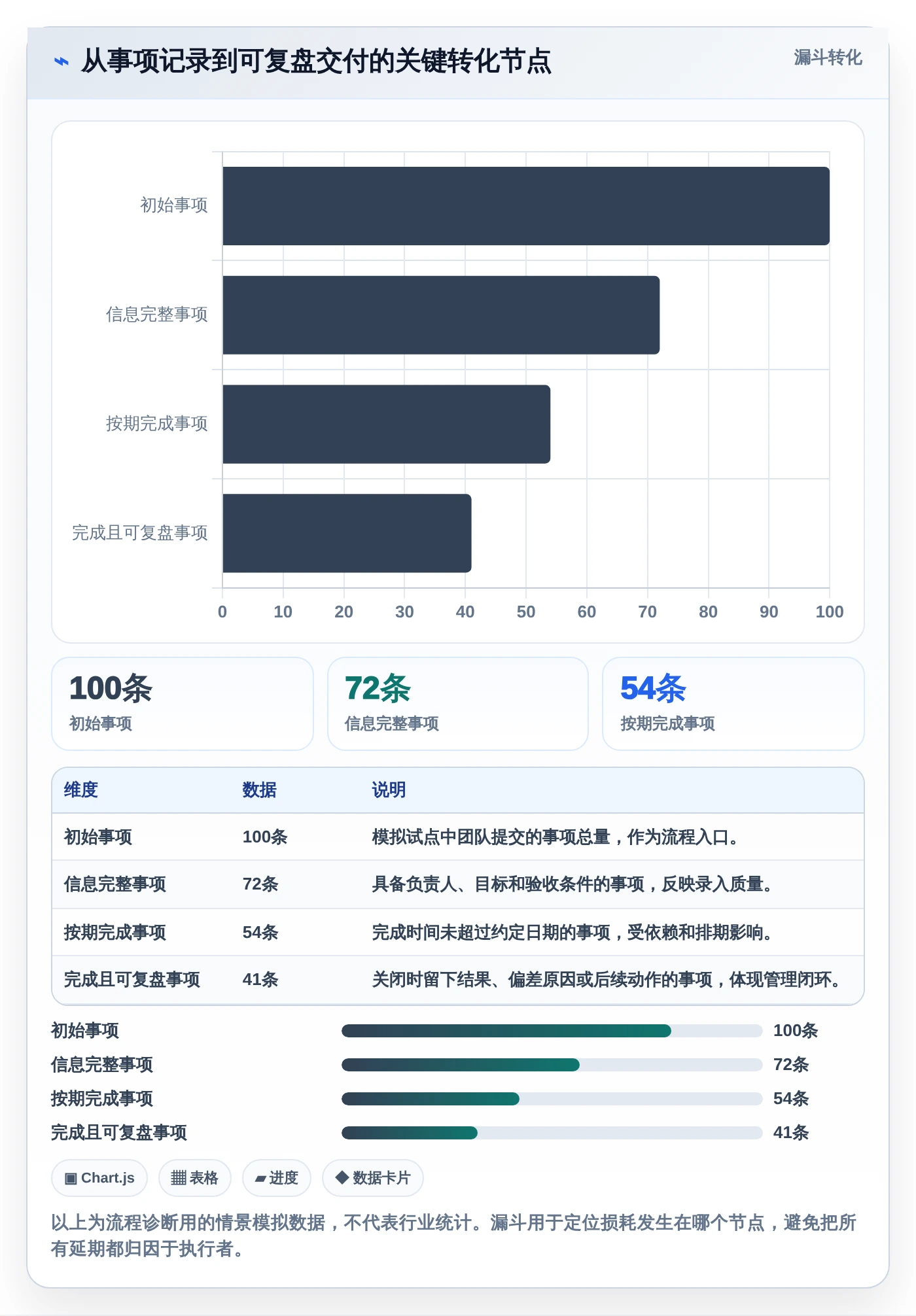 项目管理新趋势：2026年工作事项跟踪系统选型指南