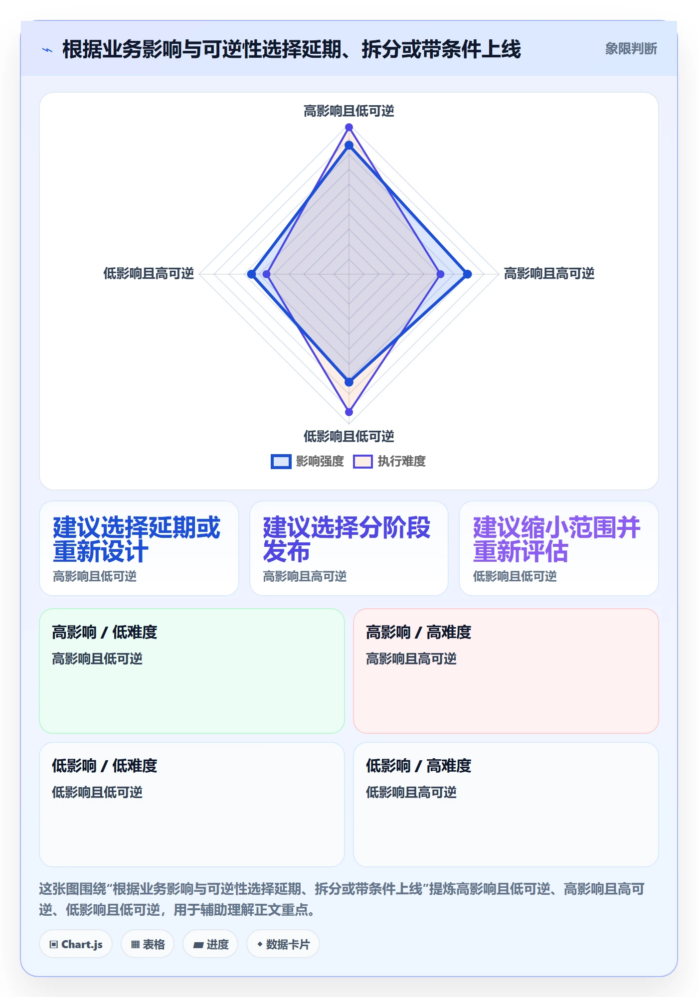 发布管理上线计划教程:PMO协同管理,避坑指南