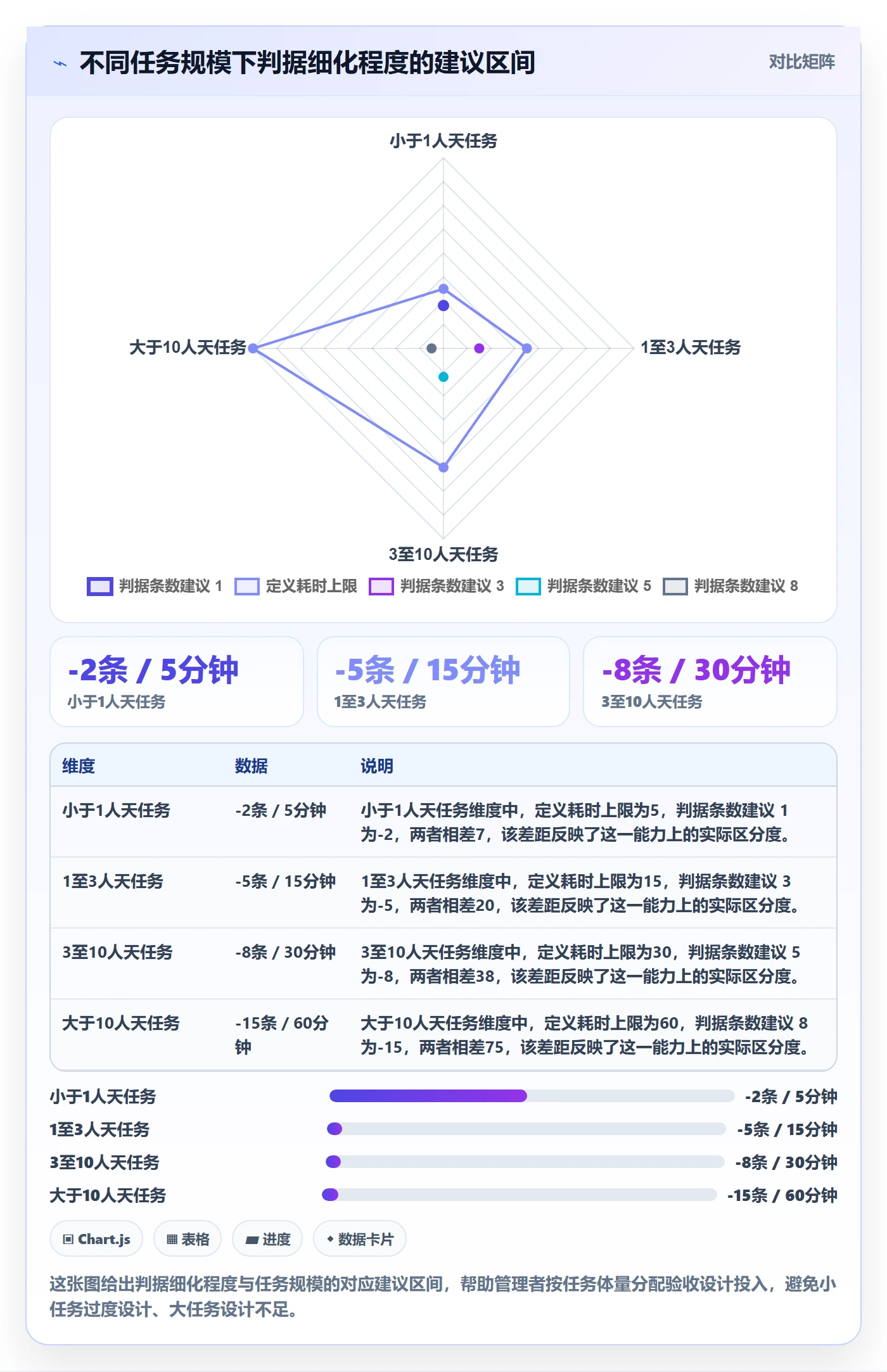 任务验收返工全流程:企业管理者实操方法与一文讲清