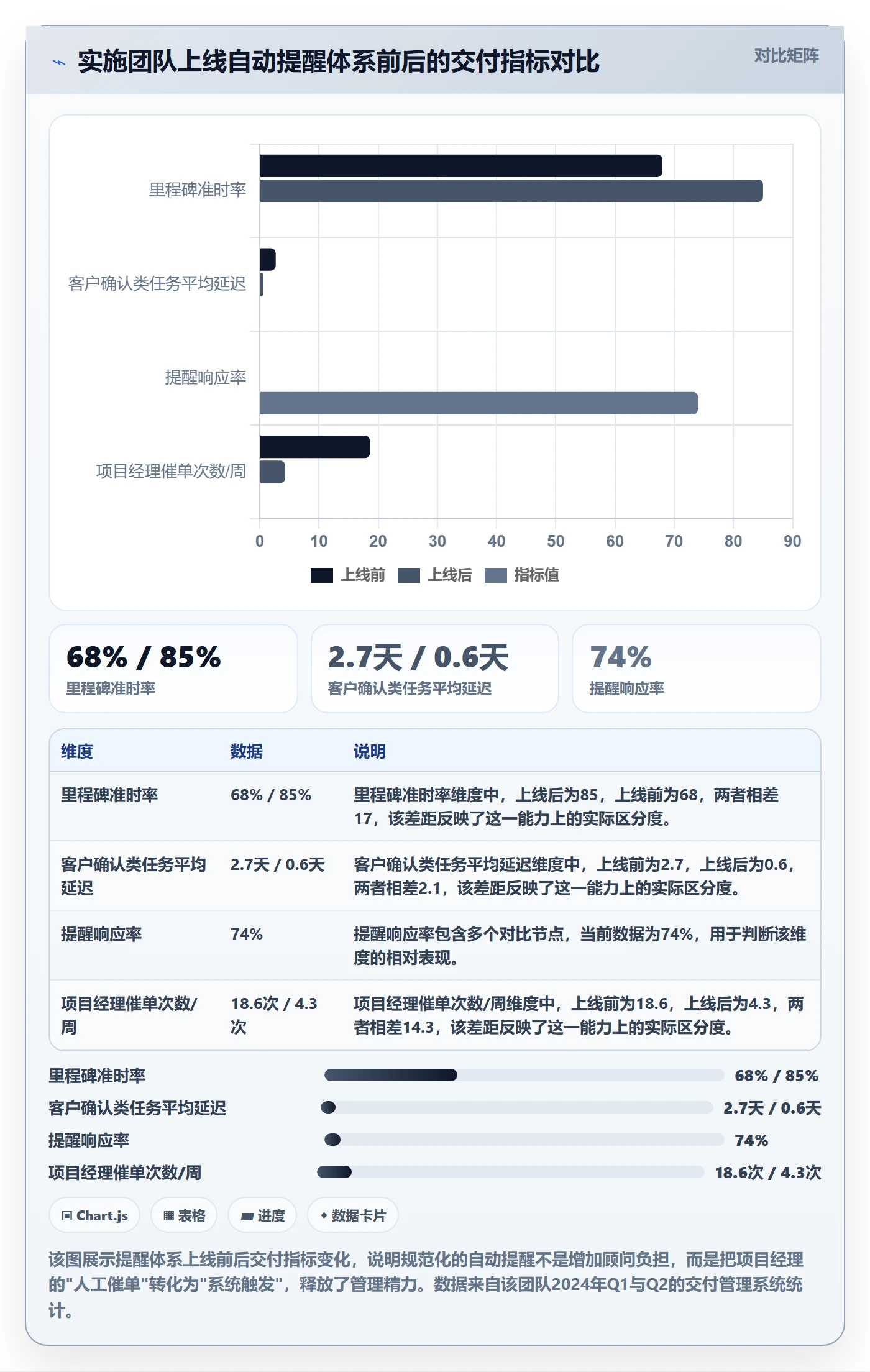 自动提醒流程与规范:实施团队任务提醒效率提升关键指标