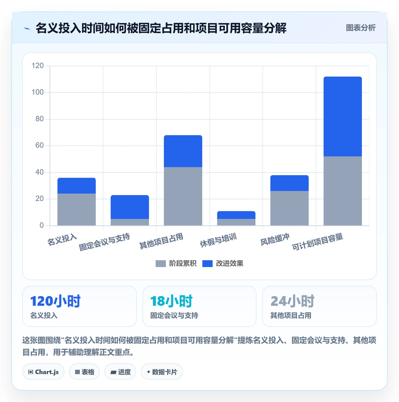 计划工时管理方法大全:项目负责人工时管理落地方案落地清单