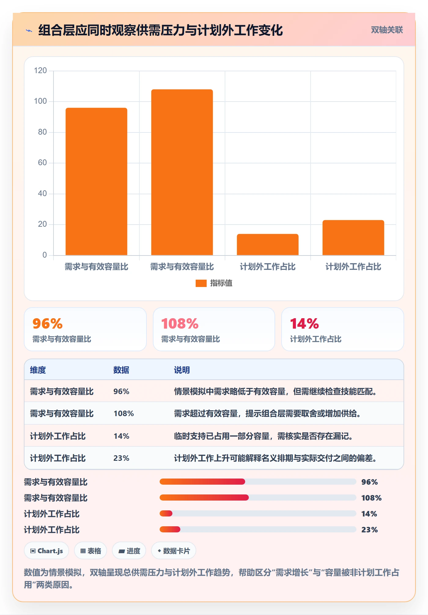 资源管理资源全流程:PMO数据分析与一文讲清