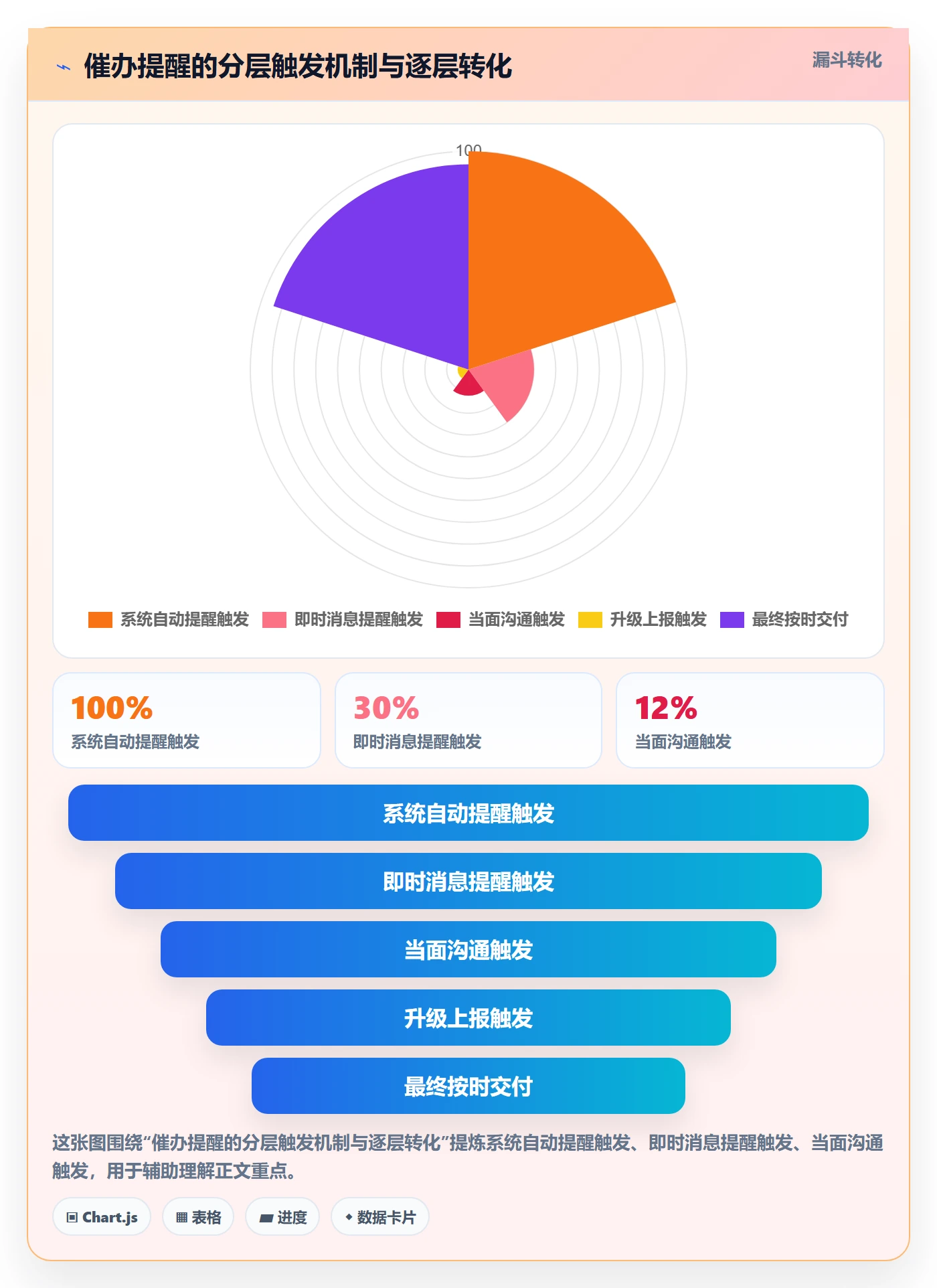 催办流程与规范：项目负责人任务提醒入门指南关键指标