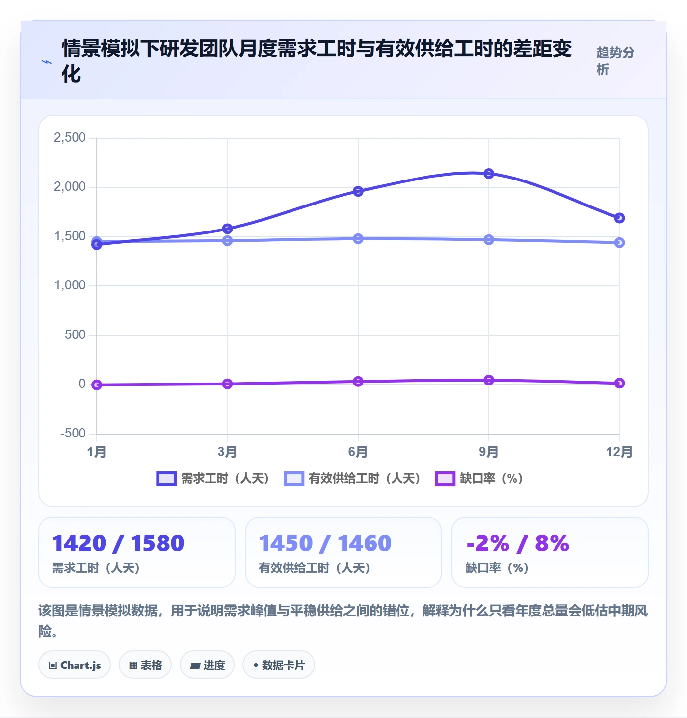 人力资源计划人力规划全流程：项目成员效率提升与一文讲清