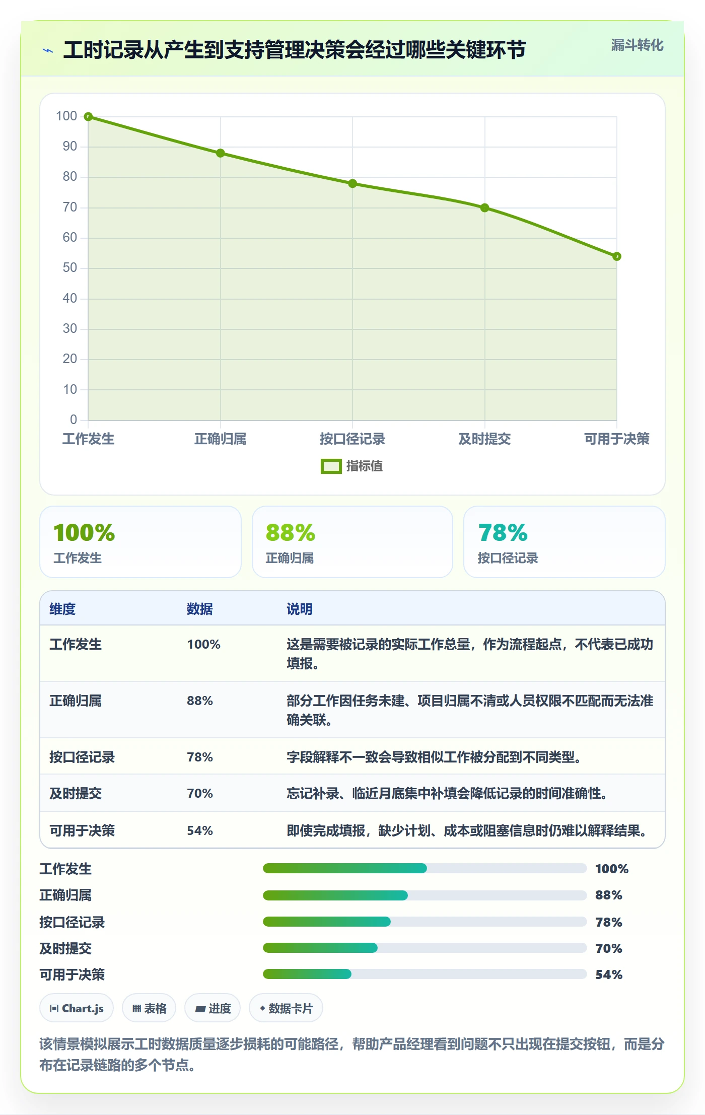 工时管理如何做好填报工时？产品经理流程优化与操作步骤