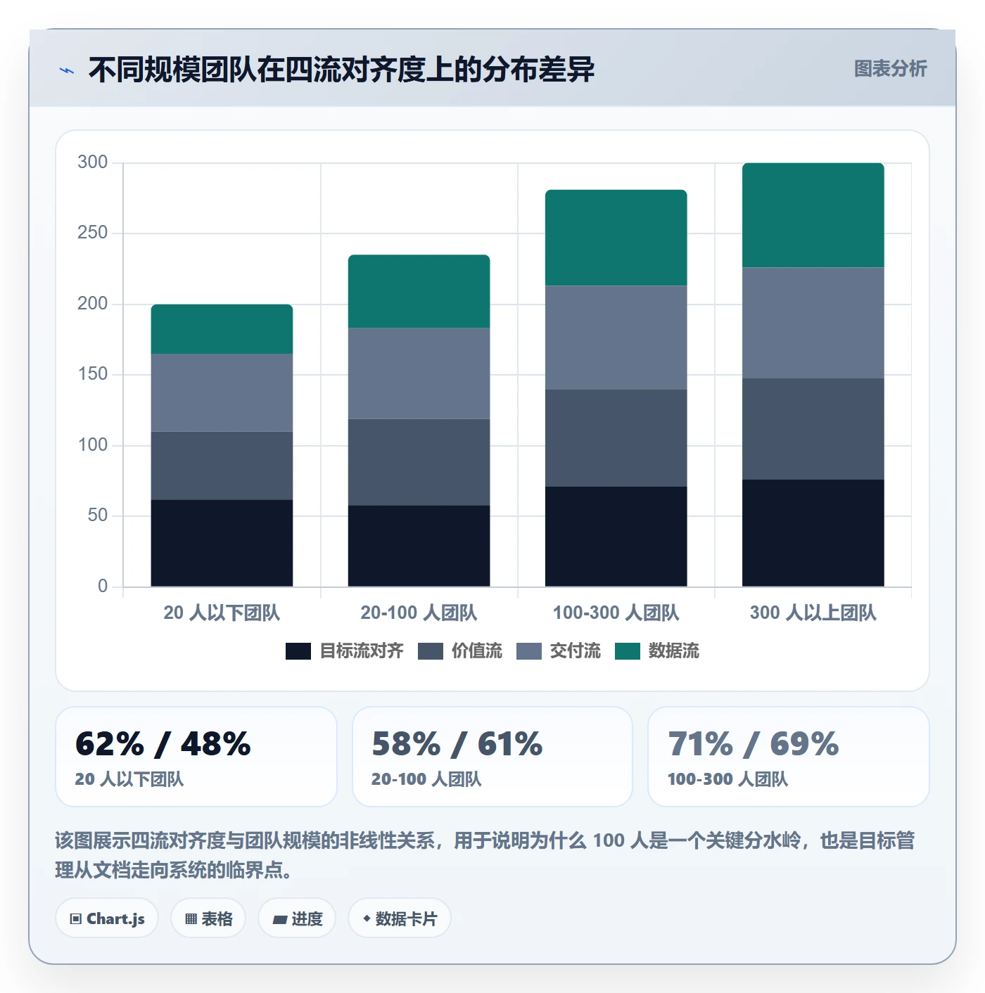 目标拆解管理指南:产品经理如何做好项目目标,流程优化全流程