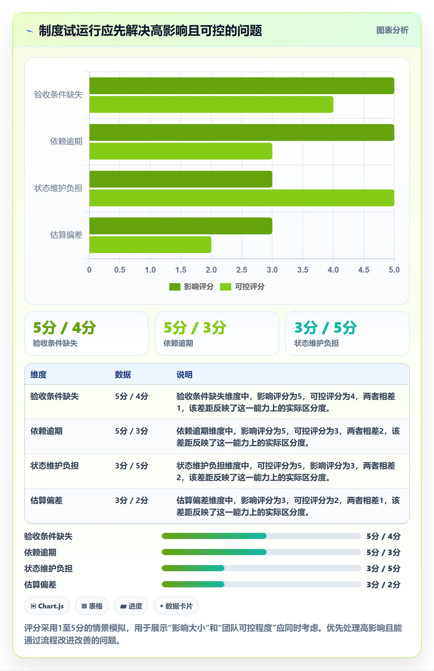 迭代任务流程与规范:项目经理迭代管理制度设计关键指标