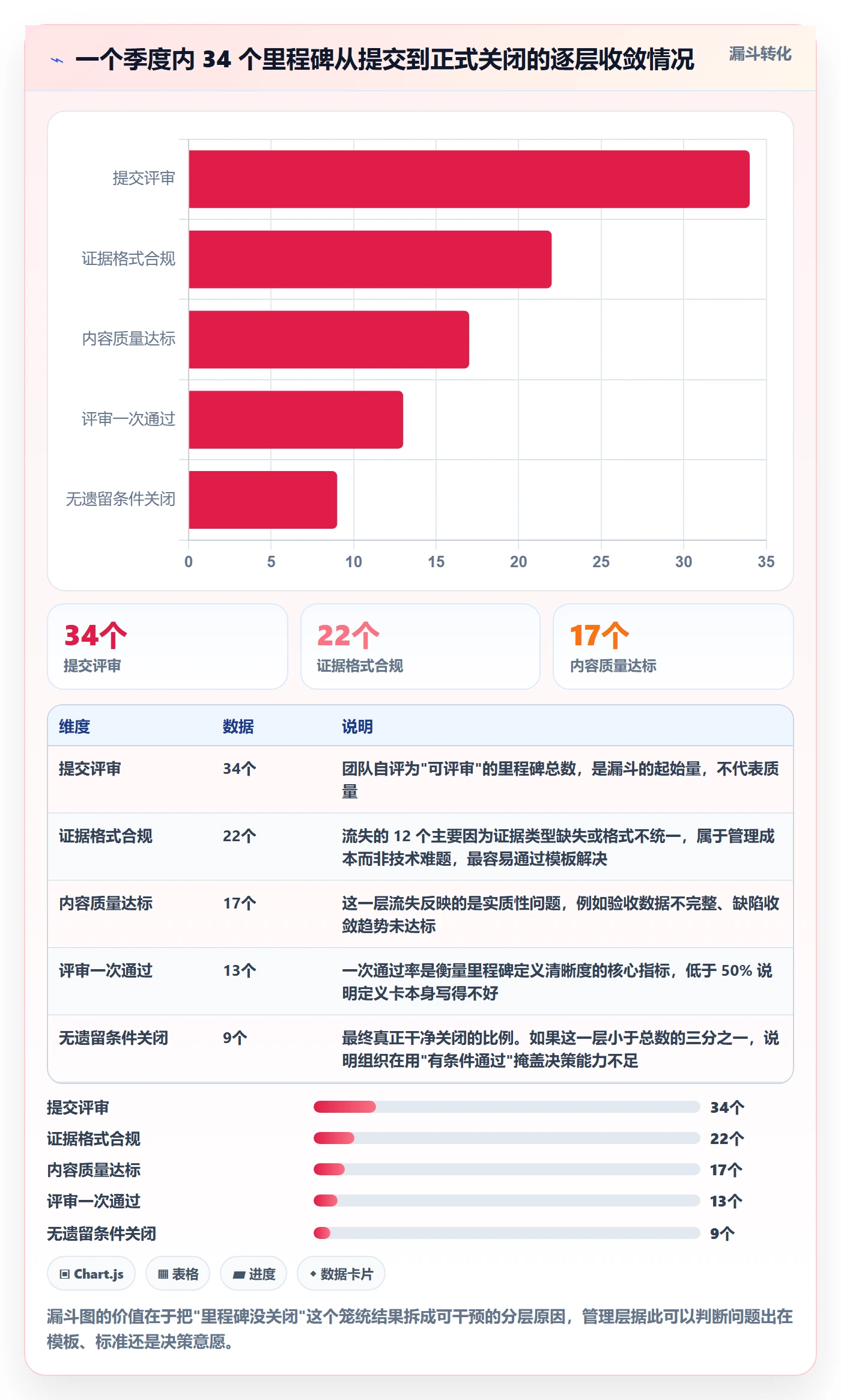 里程碑实操方法：管理层提升项目阶段效率的最佳实践方法与模板