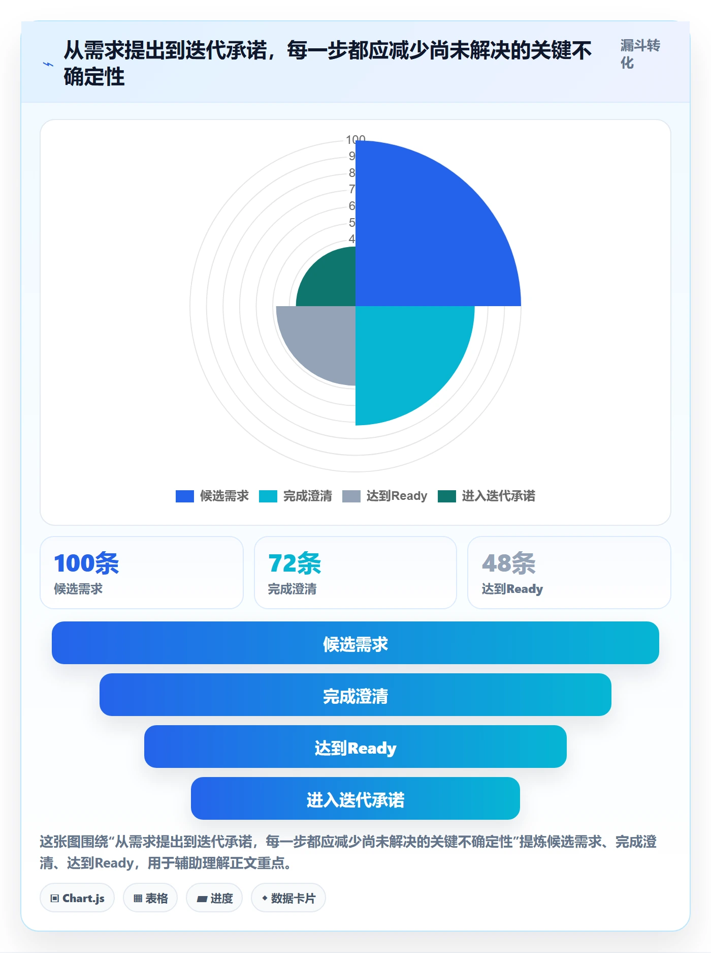 Story落地方案:研发团队开展敏捷项目的制度设计案例解析
