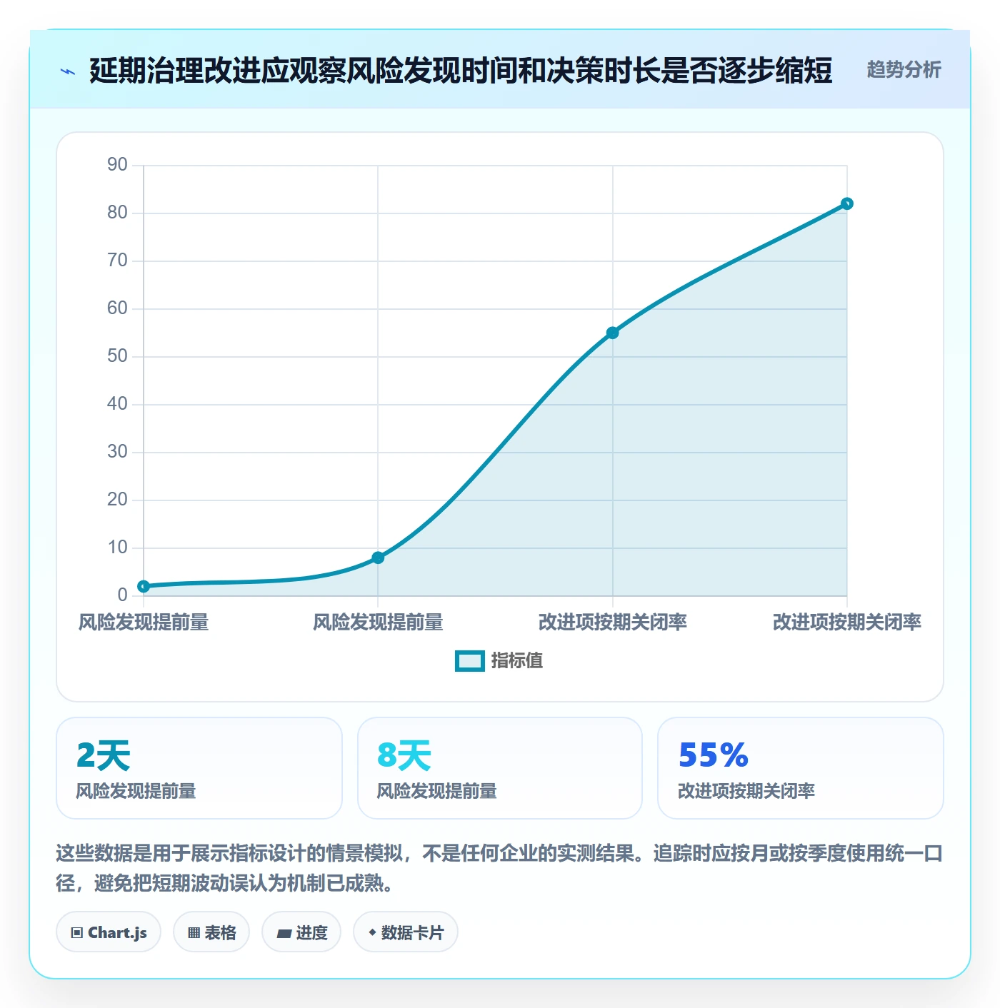 延期管理延期全流程：PMO风险控制与一文讲清