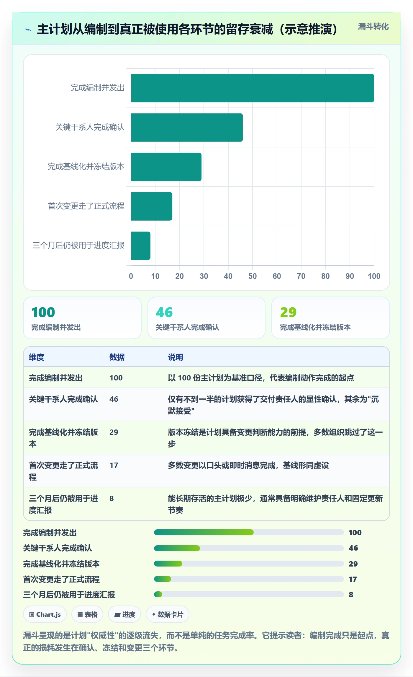 项目规划主计划全流程:PMO实操方法与一文讲清