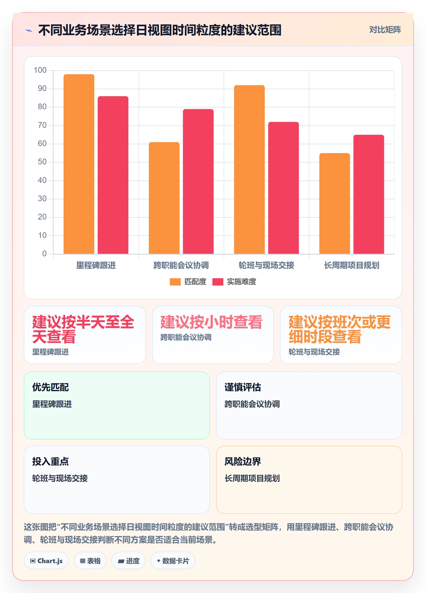 日历视图如何做好日视图?管理层实操方法与操作步骤
