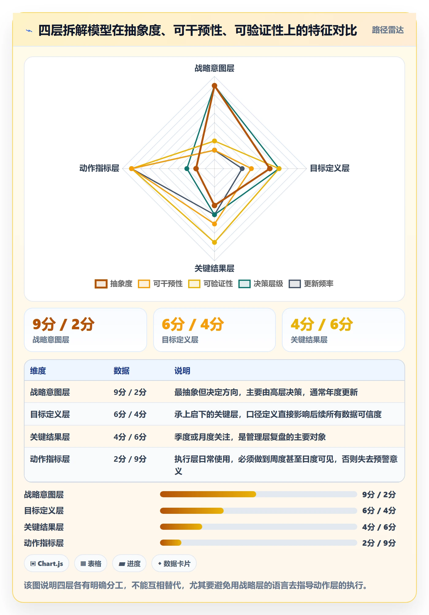 项目目标如何做好目标拆解?管理层数据分析与操作步骤