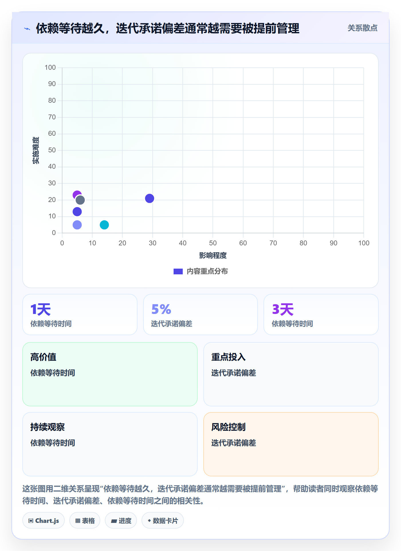 迭代进度怎么做？项目负责人风险控制：迭代管理从0到1