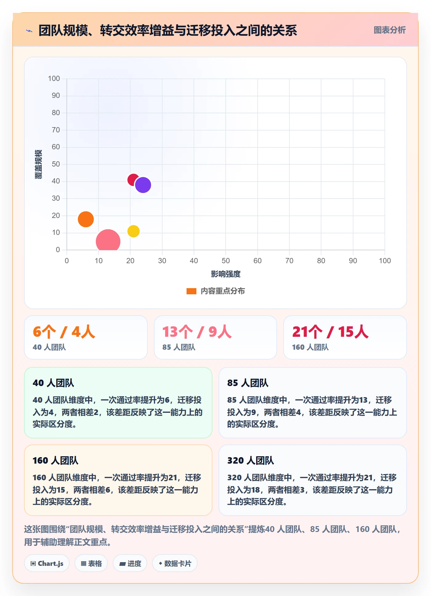 转交实操方法:管理层提升任务分派效率的效率提升方法与模板