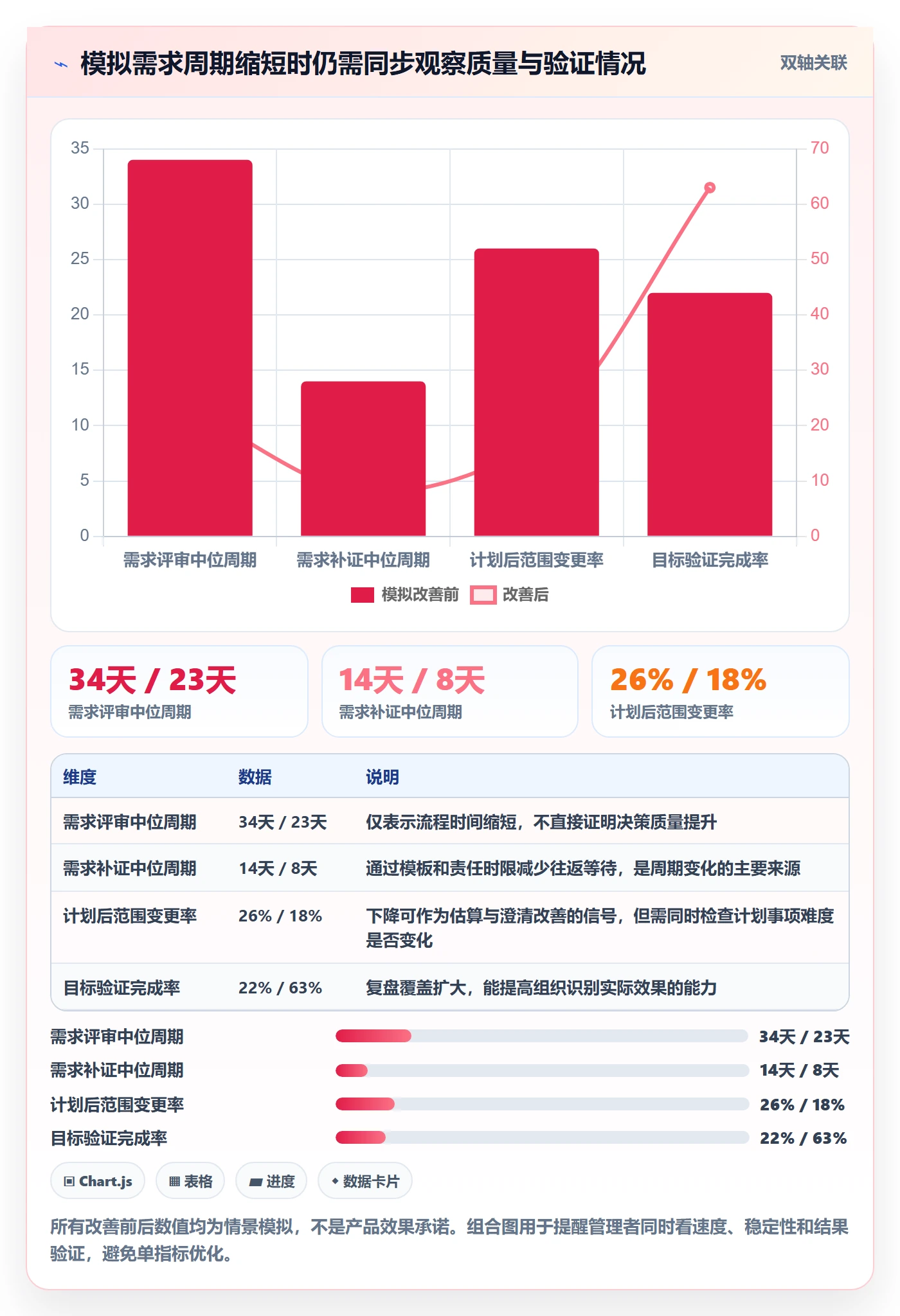 需求分析落地方案:企业管理者开展需求管理的数据分析案例解析