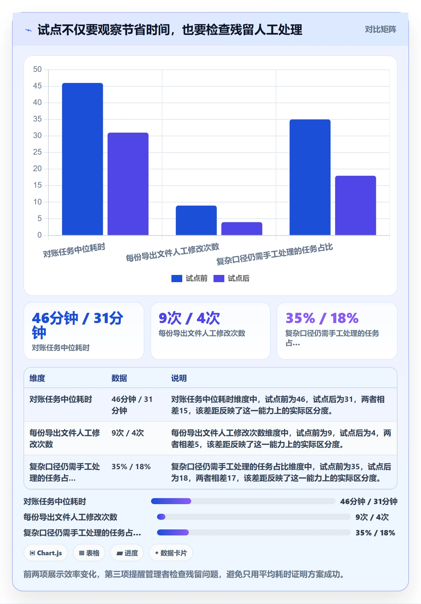 敏捷项目如何做好Backlog?企业管理者效率提升与操作步骤