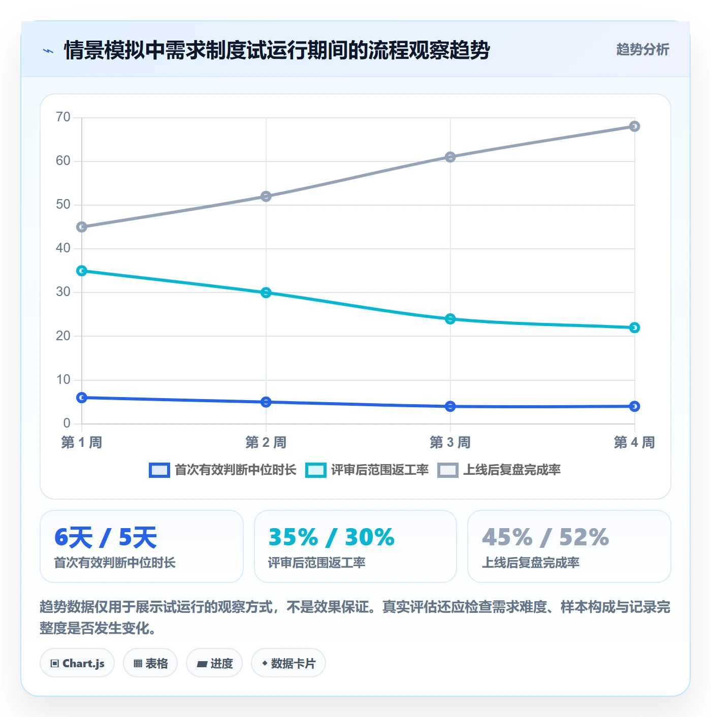 需求管理需求拆解教程:产品经理制度设计,避坑指南