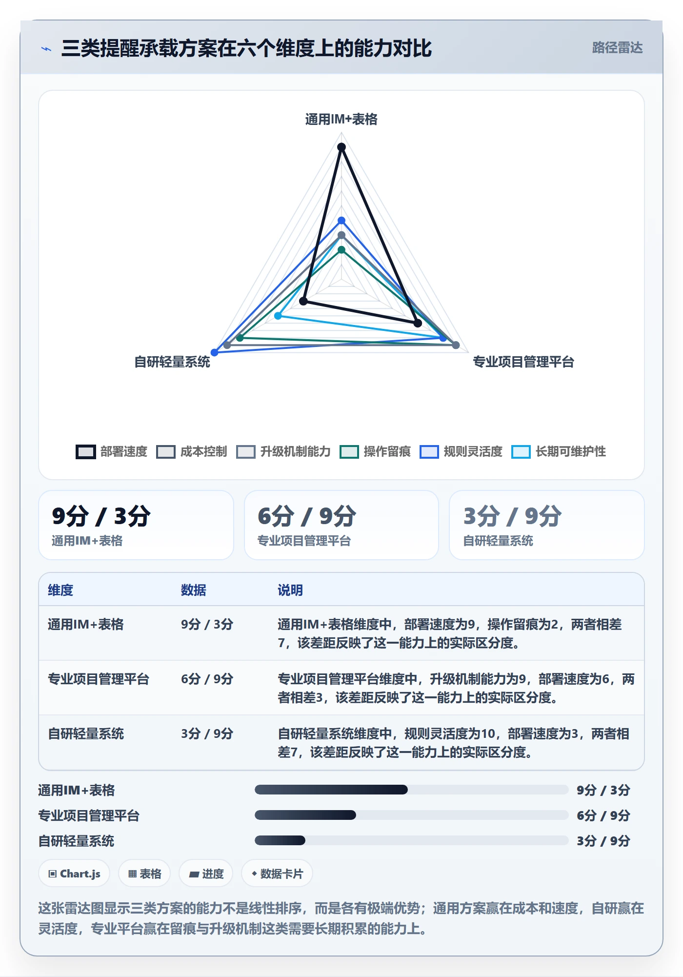 自动提醒落地方案:PMO开展任务提醒的落地方案案例解析