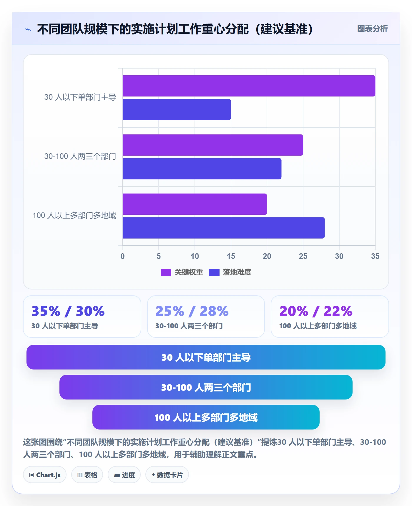 项目规划如何做好实施计划？跨部门团队数据分析与操作步骤