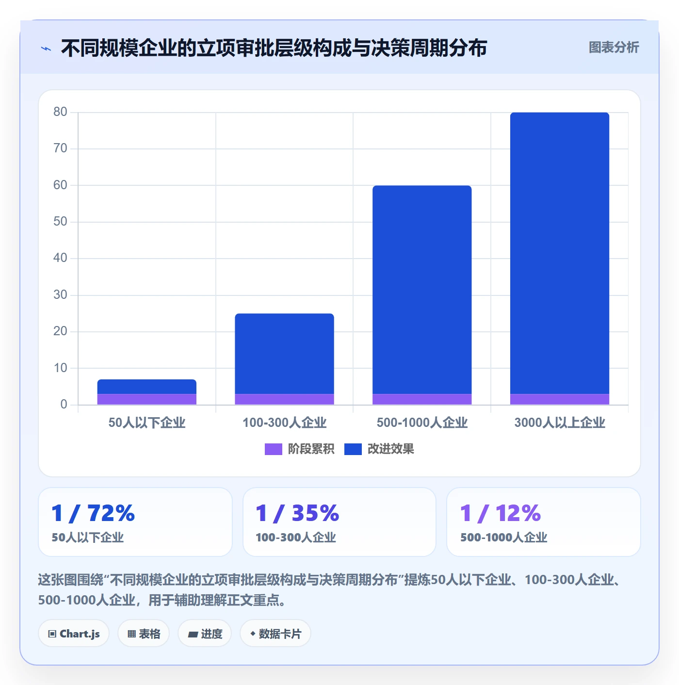 立项审批最佳实践：企业管理者项目立项实操方法，常见问题