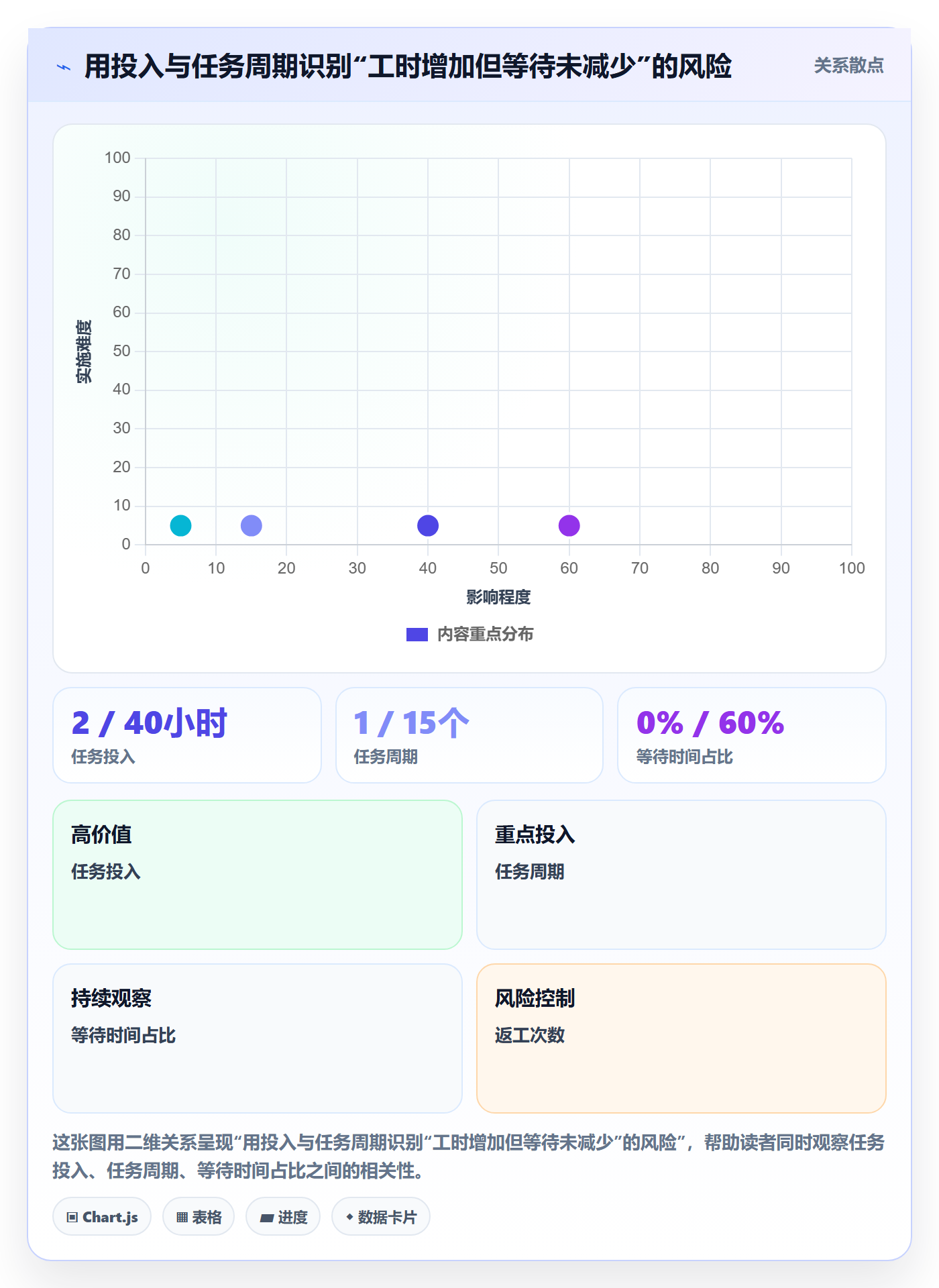 周报工时怎么做?研发团队流程优化:工时表从0到1