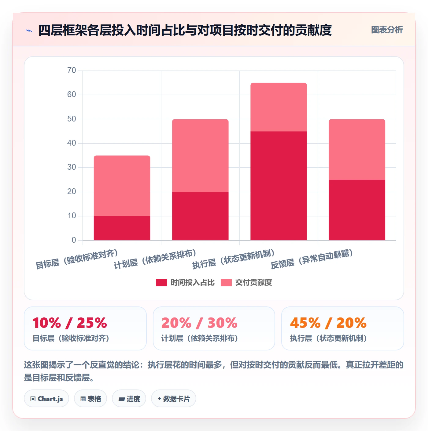 进度管理如何做好任务进度?项目负责人入门指南与操作步骤