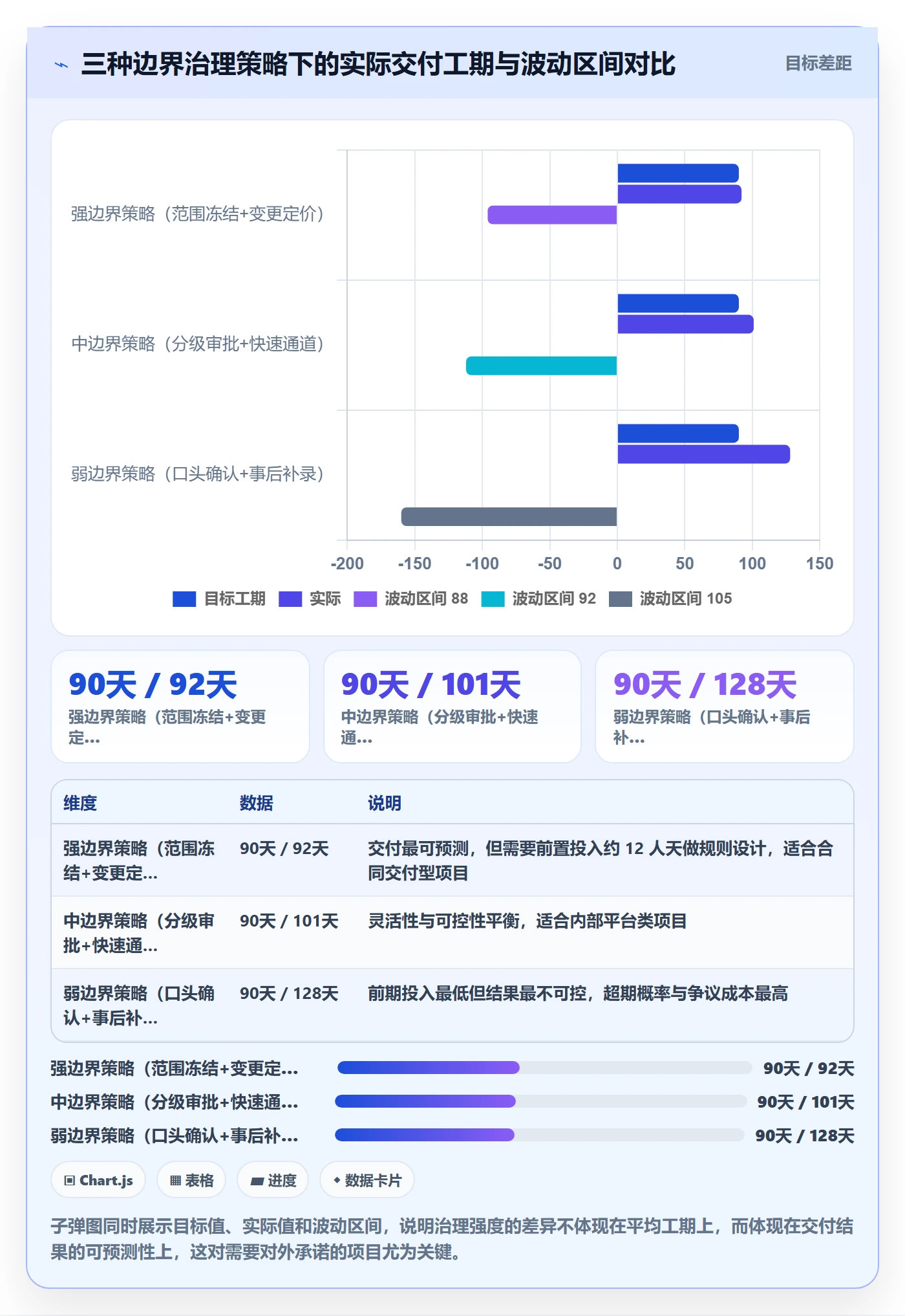 范围边界管理方法大全:跨部门团队项目范围风险控制落地清单