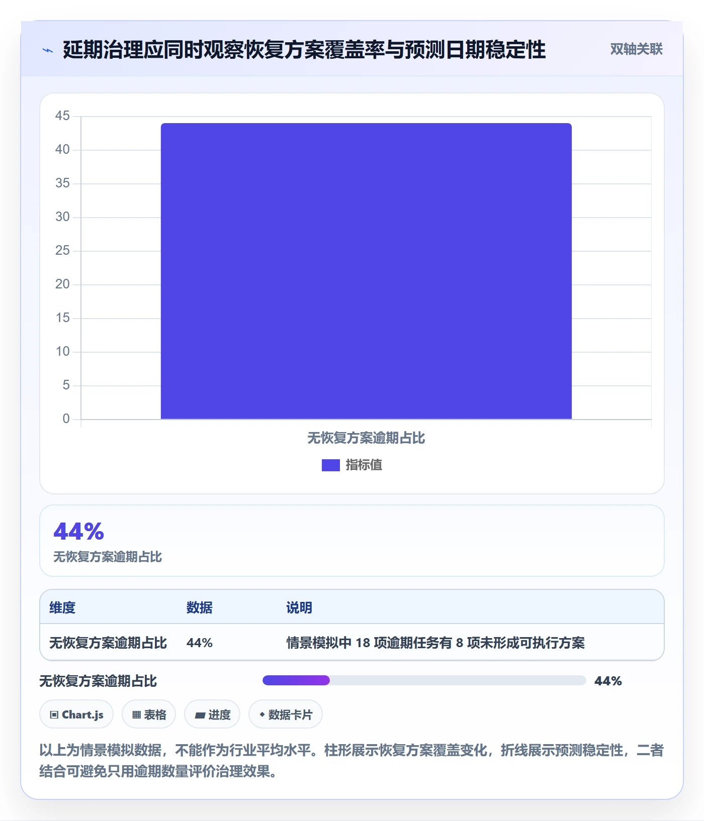 逾期实操方法:PMO提升延期管理效率的最佳实践方法与模板