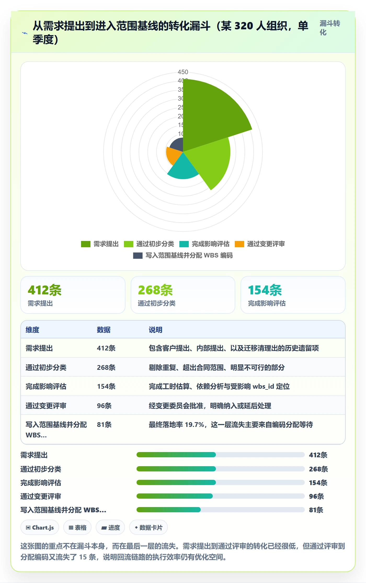 项目范围工作分解全流程：实施团队最佳实践与一文讲清