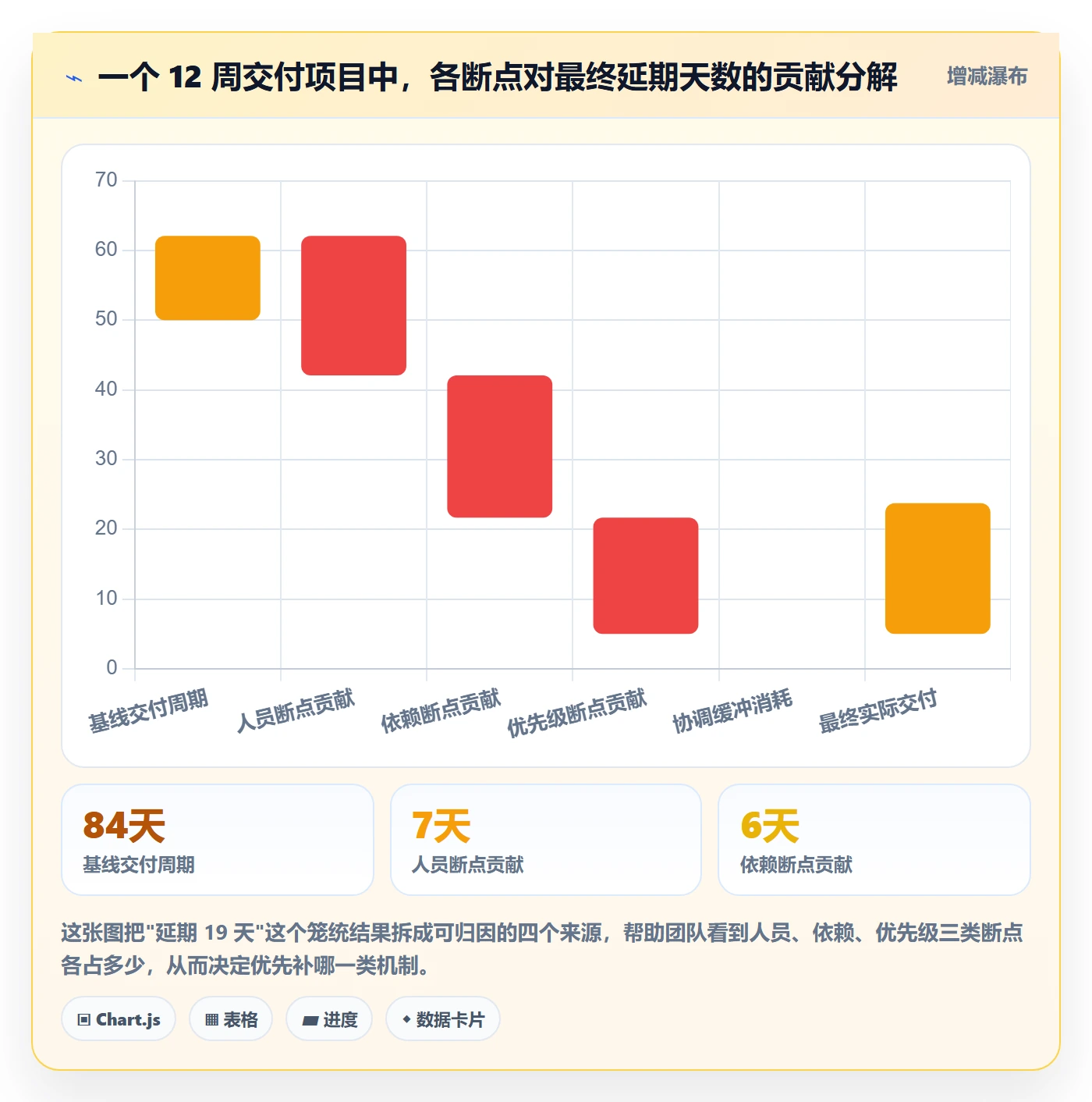 任务执行恢复全流程:跨部门团队效率提升与一文讲清