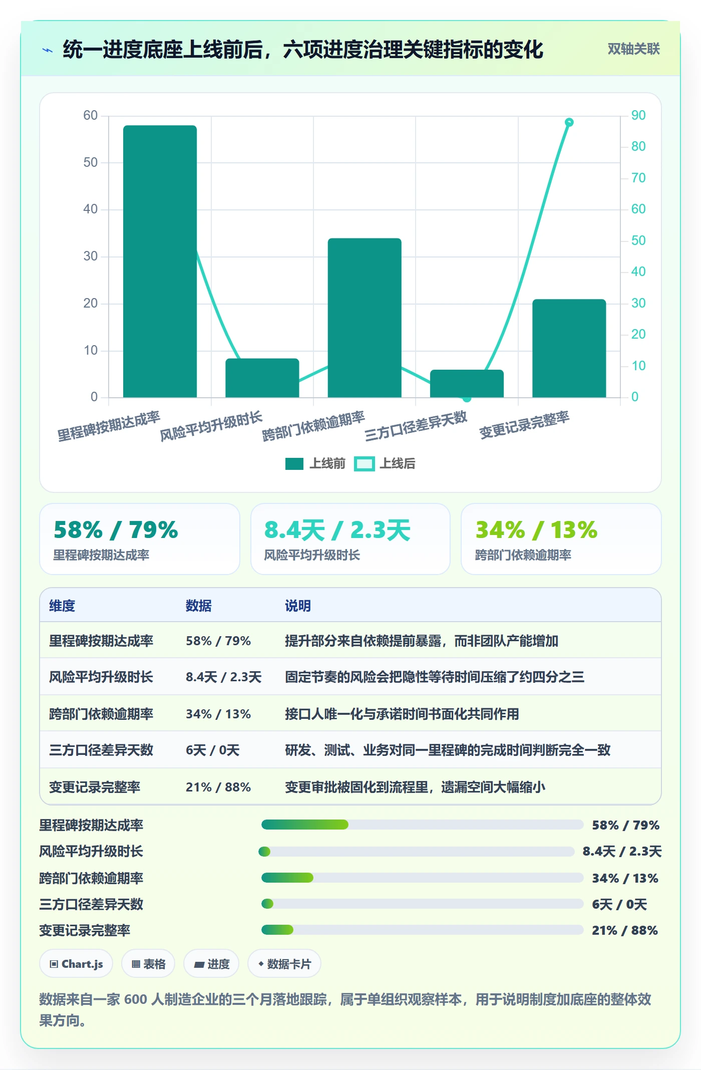 项目目标如何做好目标进度?管理层制度设计与操作步骤