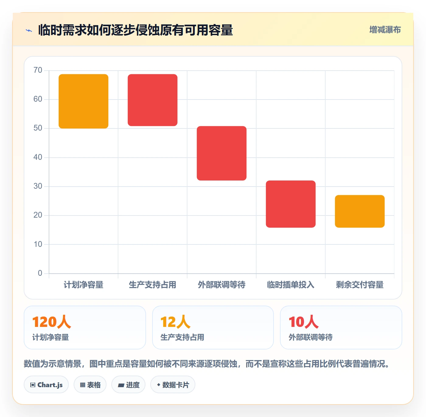 迭代规划怎么做？产品经理最佳实践：需求排期从0到1