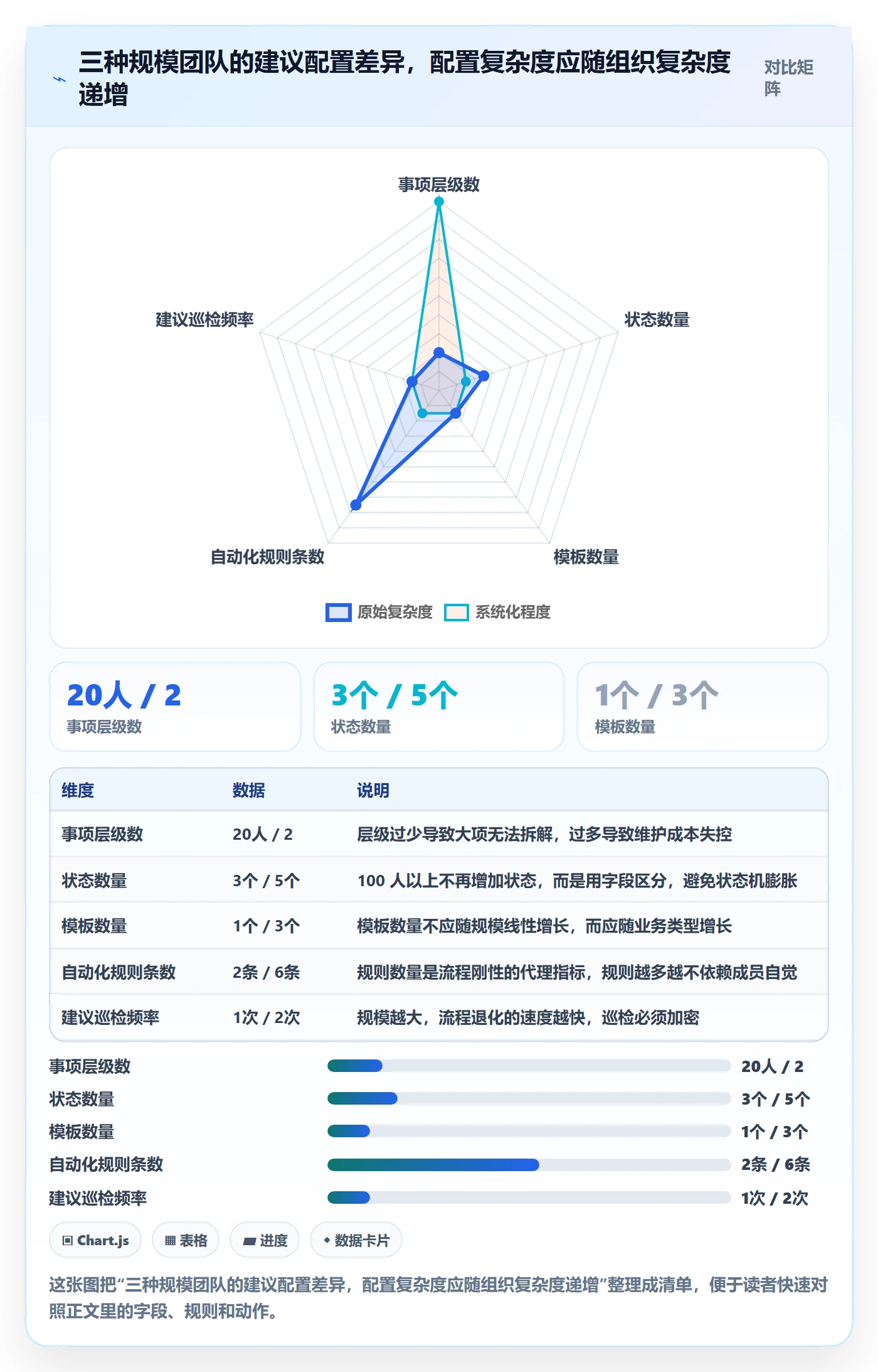 事项实操方法:项目经理提升任务管理效率的流程优化方法与模板