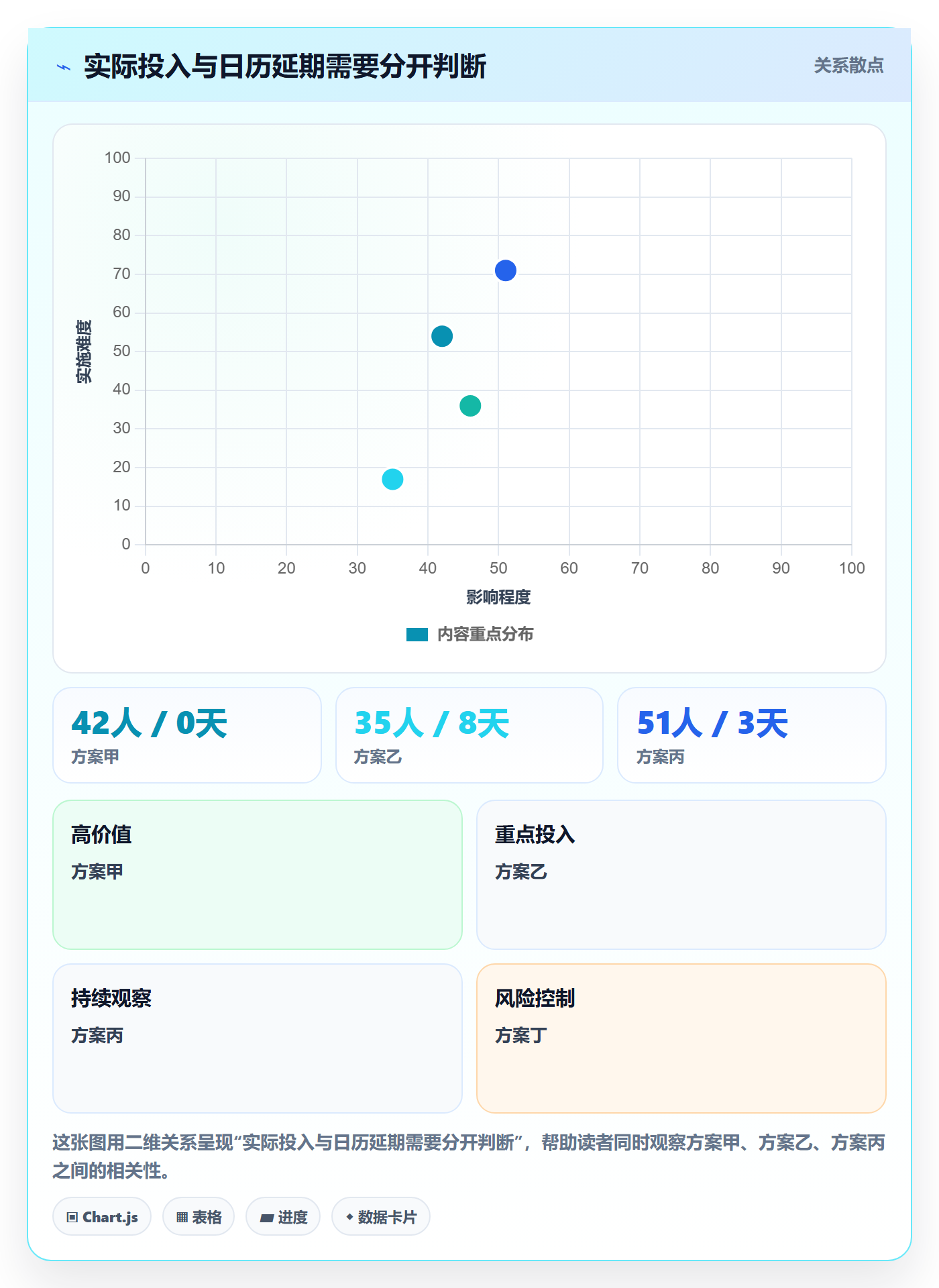 资源评估最佳实践：实施团队需求排期风险控制，常见问题